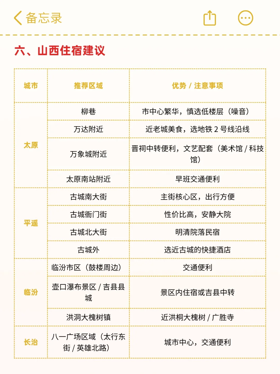 🔥每个月最适合去的山西！保姆级路线攻略