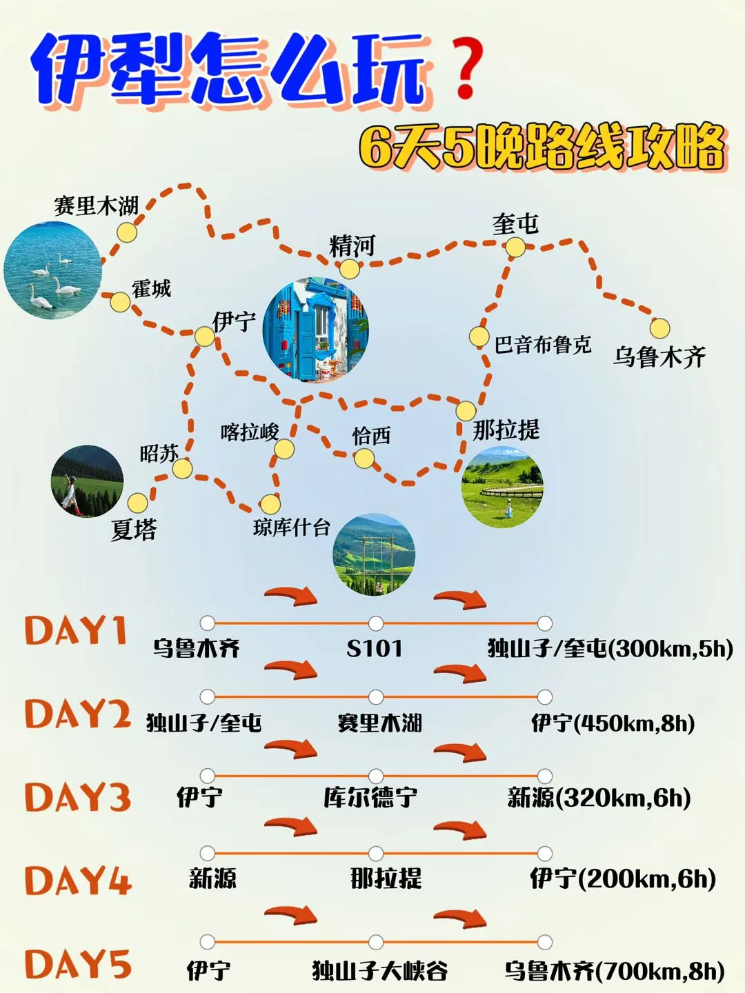 伊犁旅游超全攻略💯不想踩雷看这篇就够了