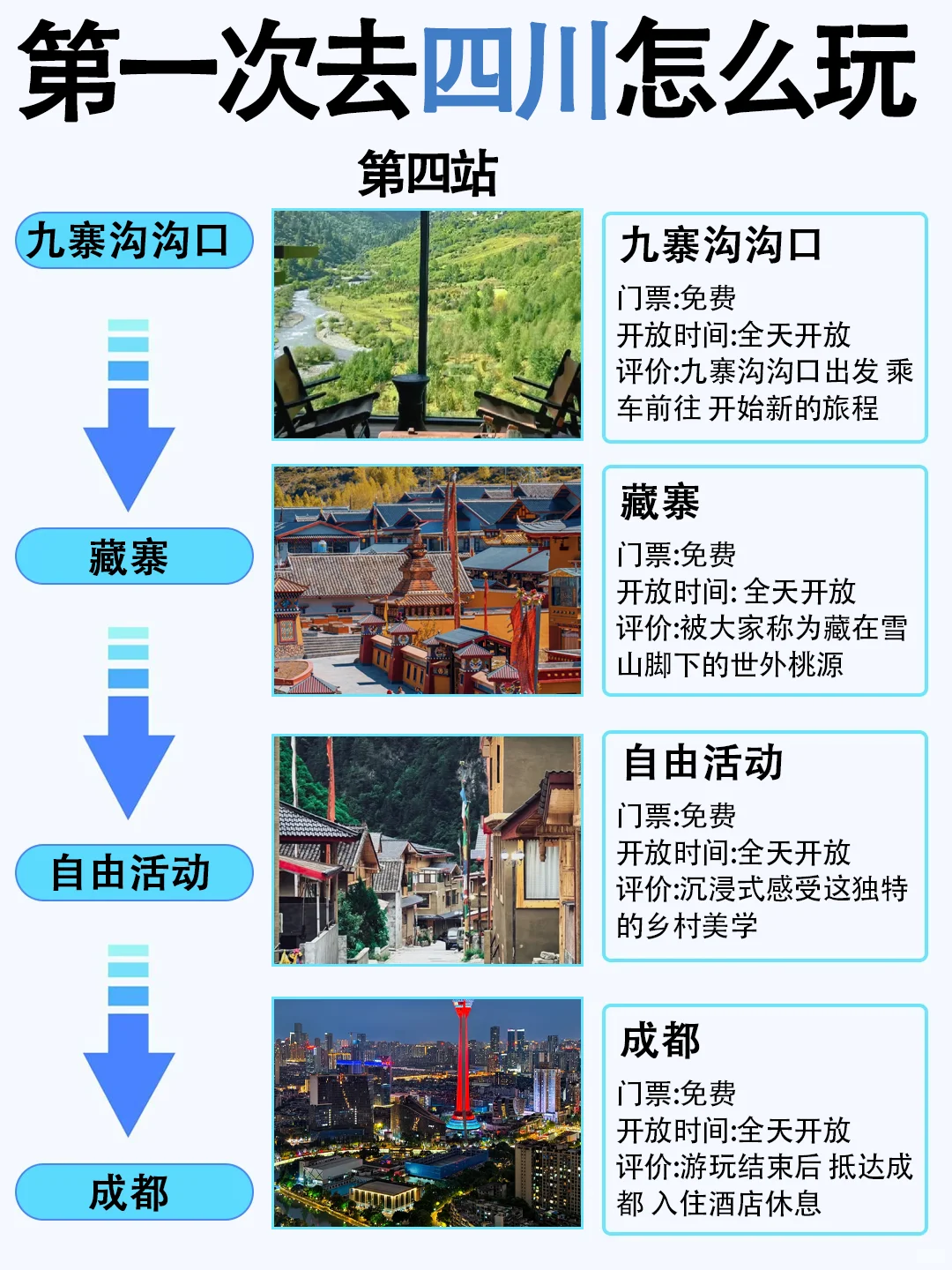 3~5月去四川旅游的姐妹们👭要注意啦！