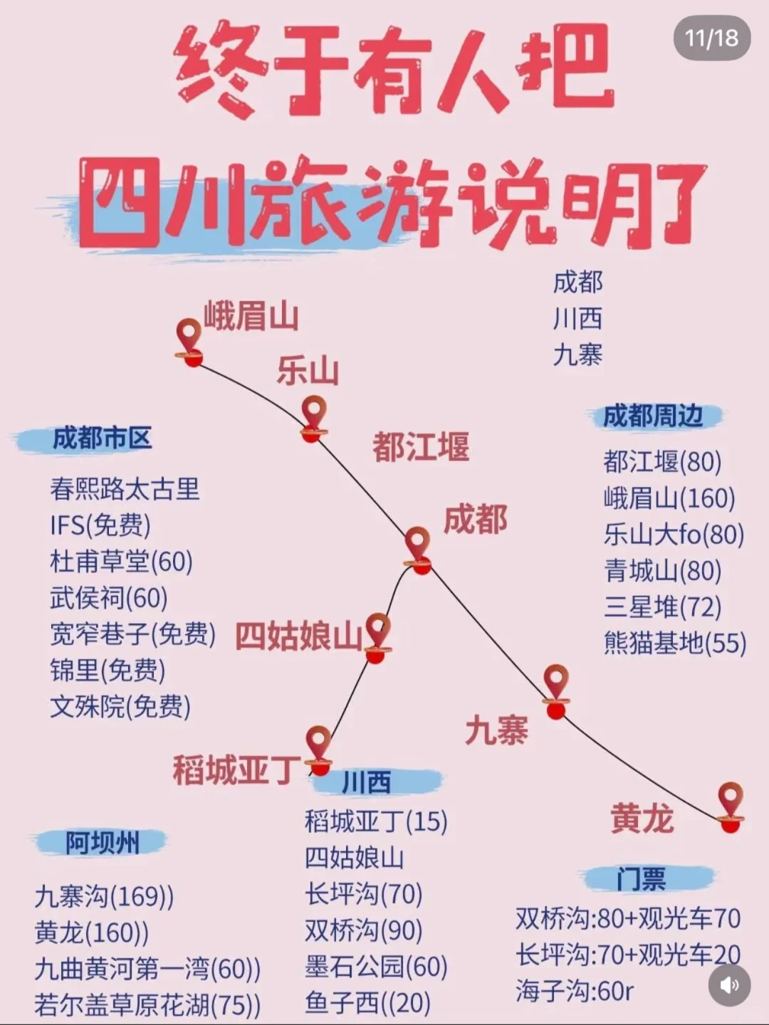 一张图了解国内主要景点