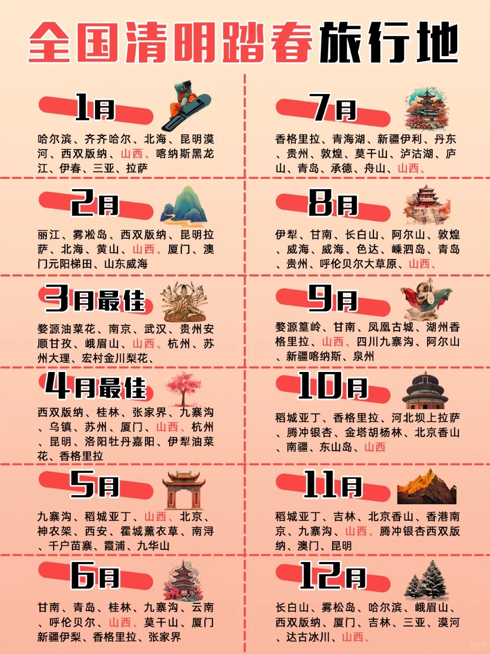 🔥每个月最适合去的山西！保姆级路线攻略