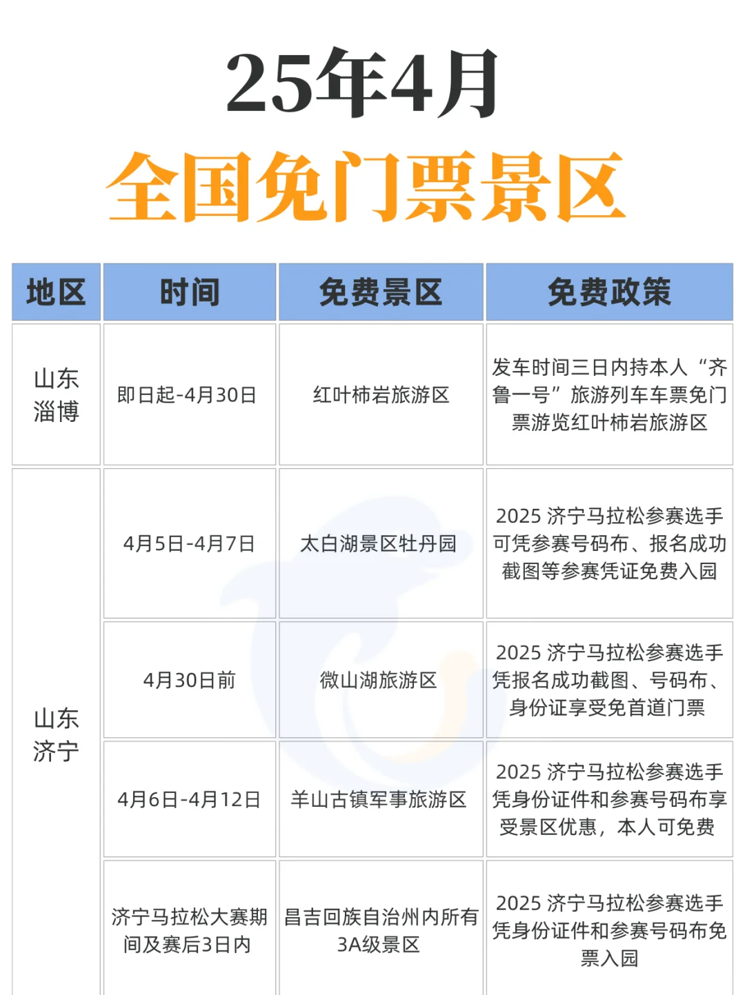 4月！这么多景区都免票！