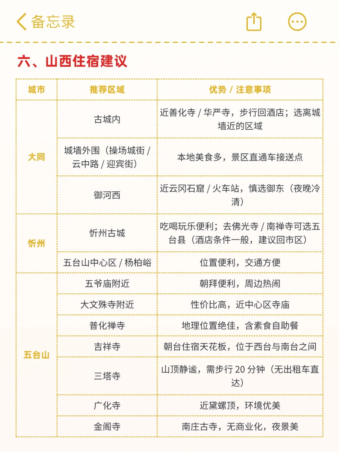 🔥每个月最适合去的山西！保姆级路线攻略