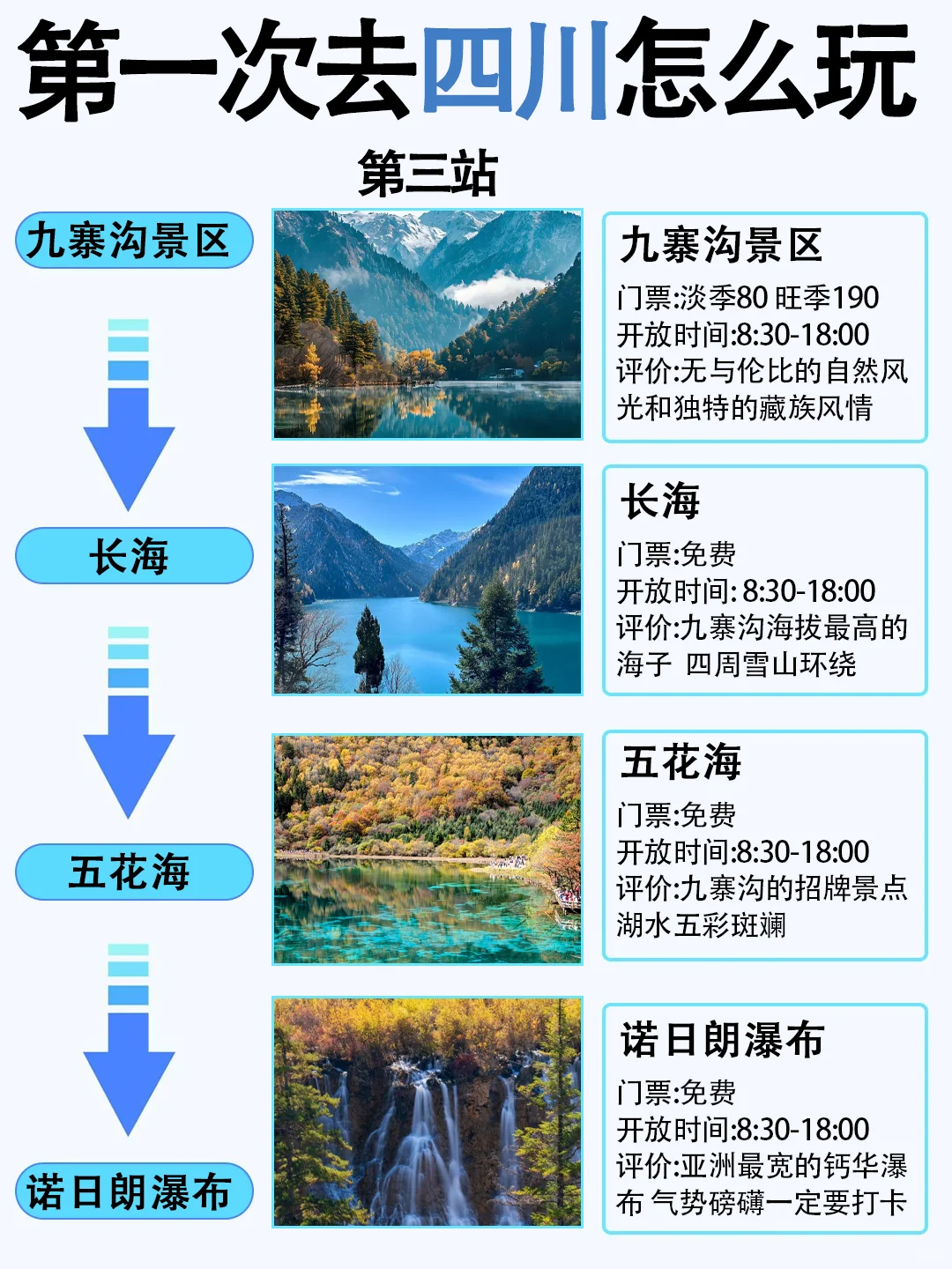 3~5月去四川旅游的姐妹们👭要注意啦！