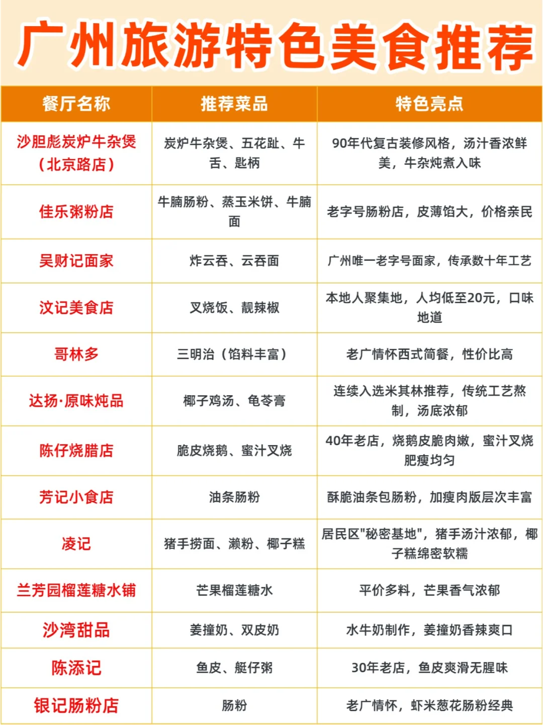 广州4天3晚攻略‼本地人强推路线，闭眼跟