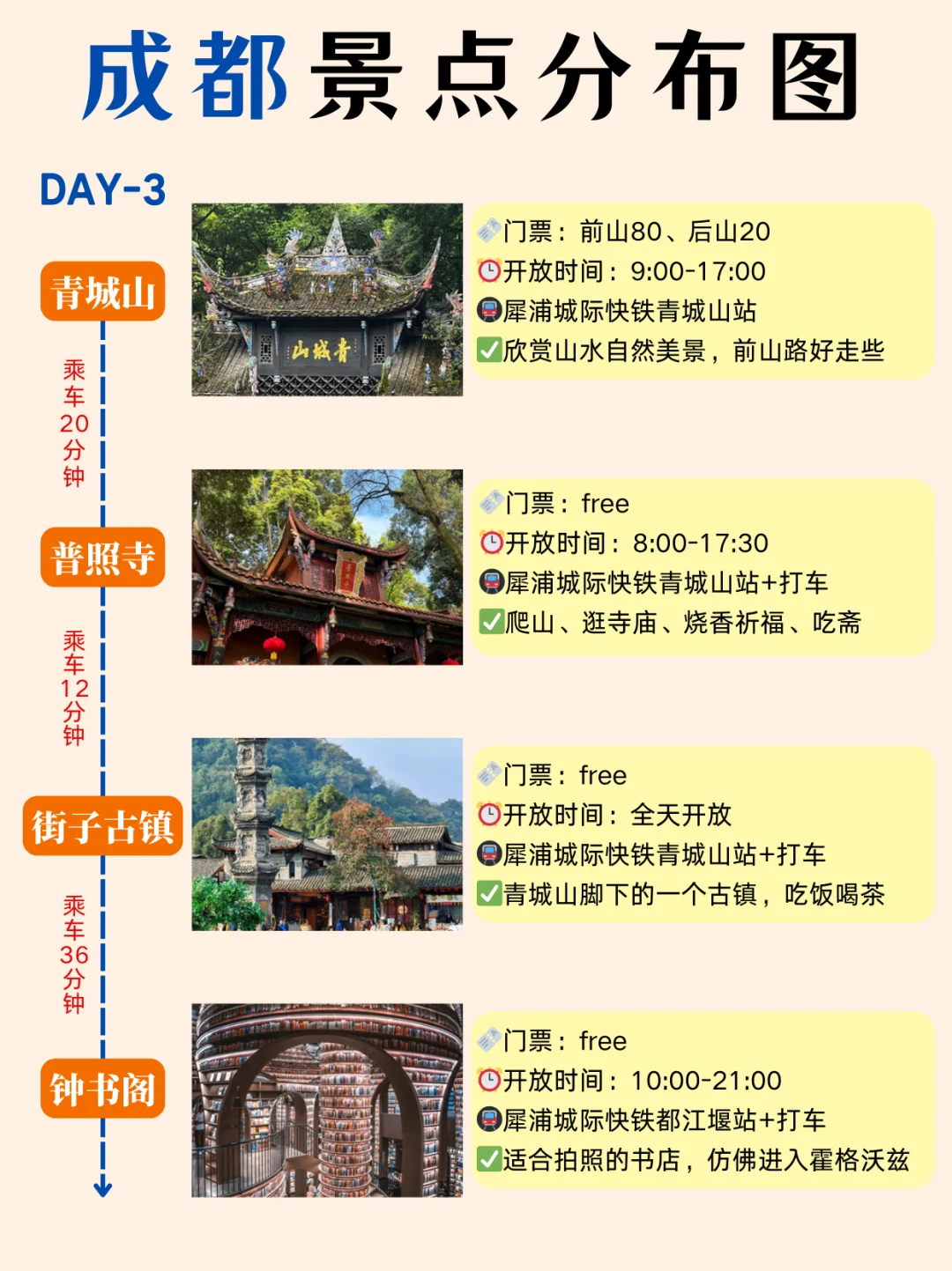 成都本地人花6h整理的敲全景点地图‼️速抄