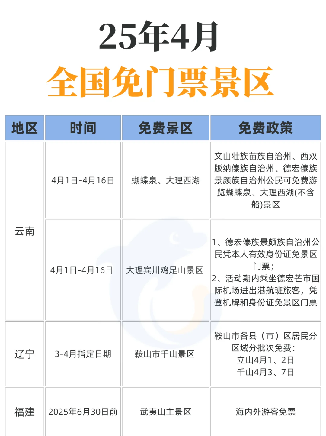 4月！这么多景区都免票！