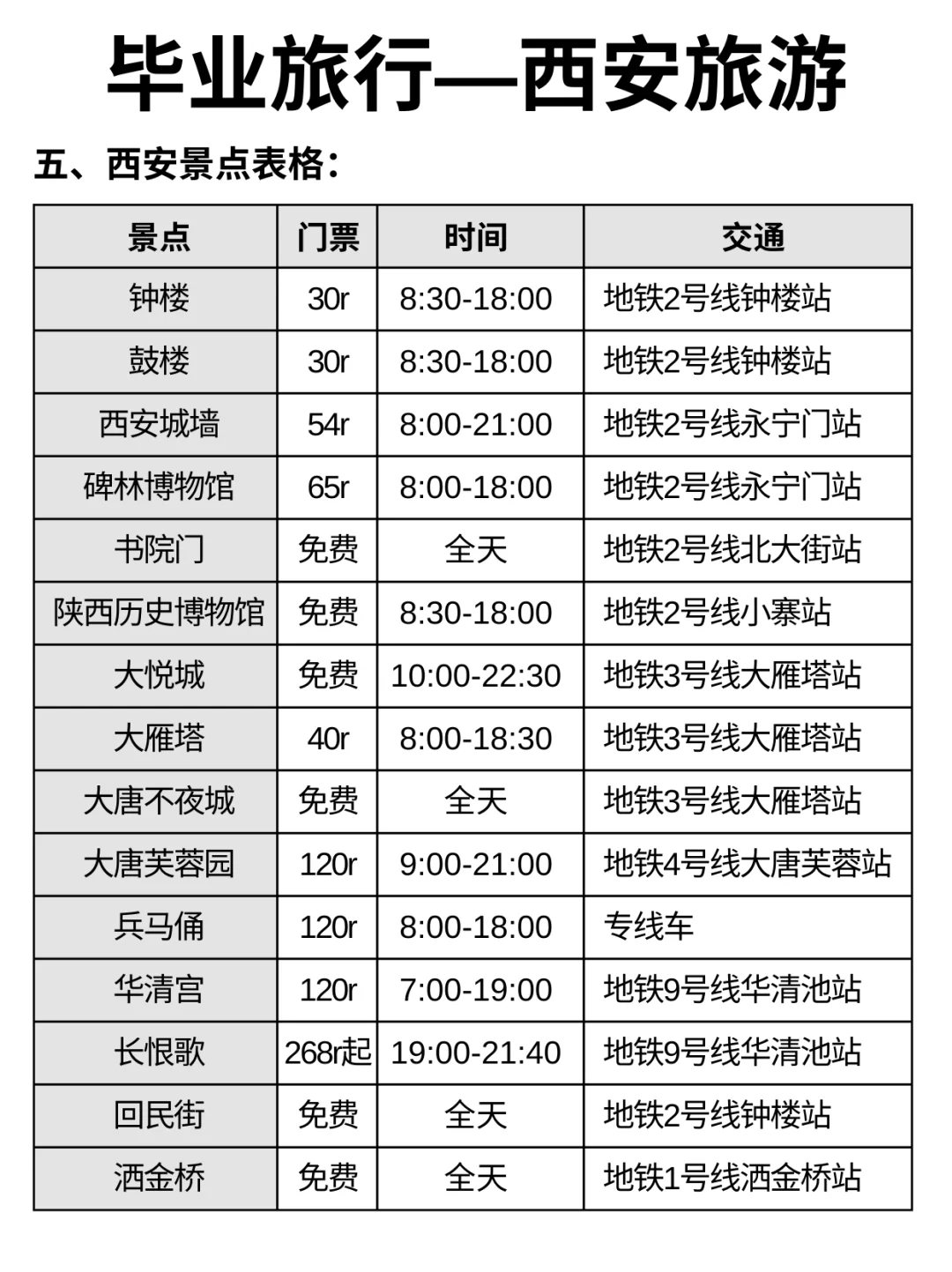 毕业旅行 | 这样走可以吗？
