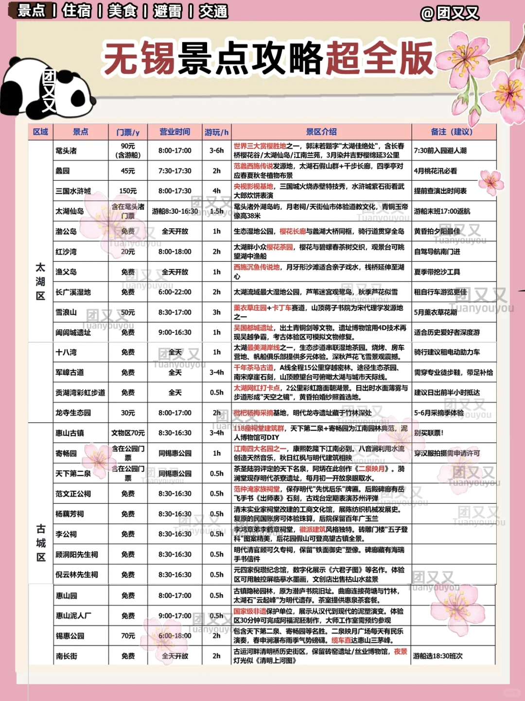 无锡🌸超细+避雷‼️3天2晚旅游攻略(赏花版
