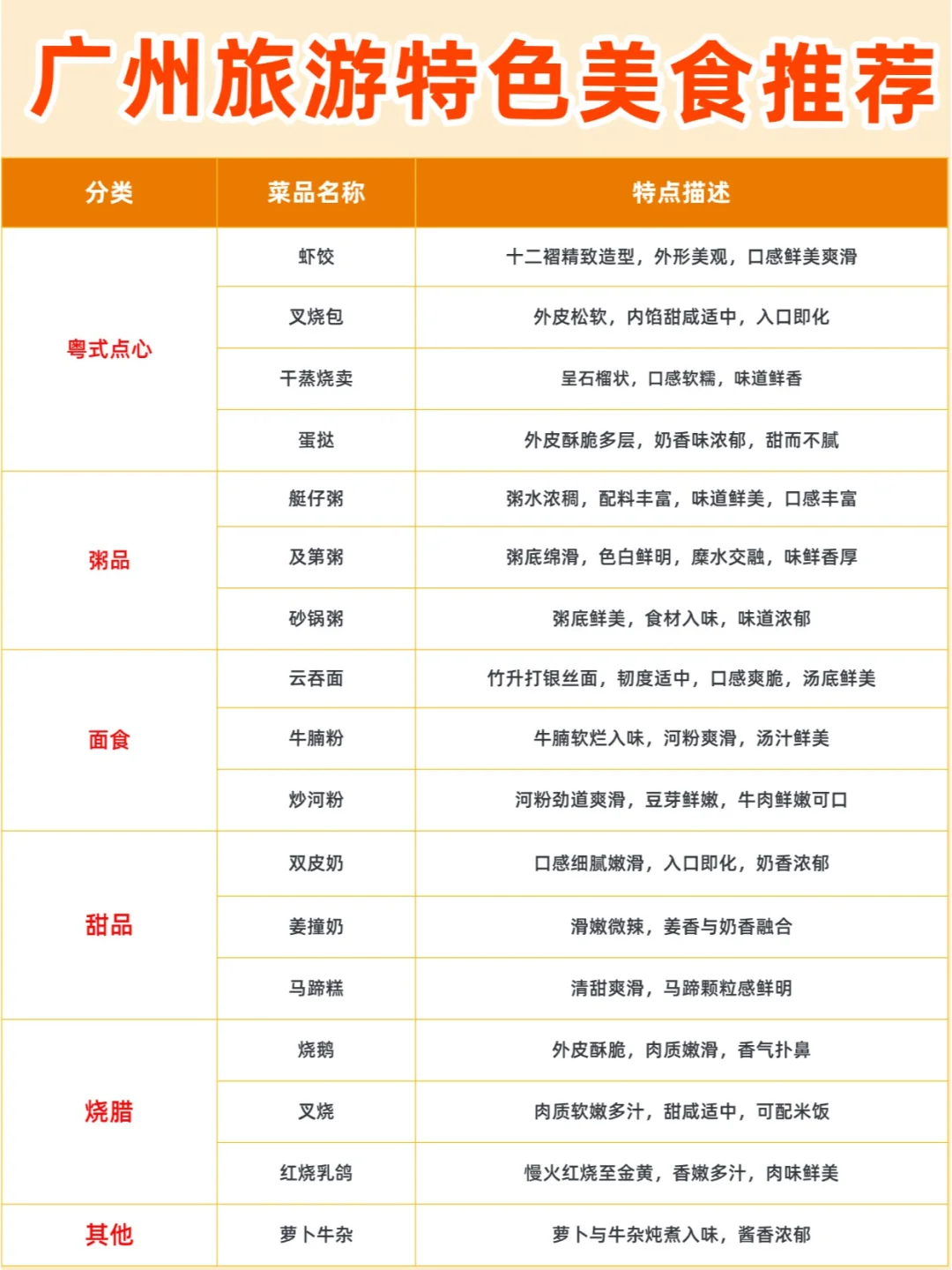 广州4天3晚攻略‼本地人强推路线，闭眼跟