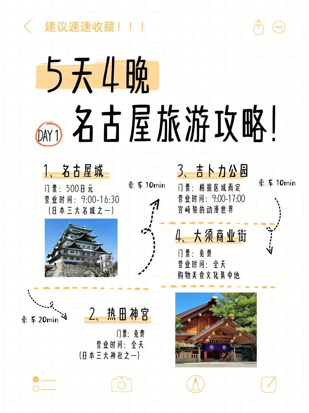 名古屋五天四晚不回头旅游攻略✨