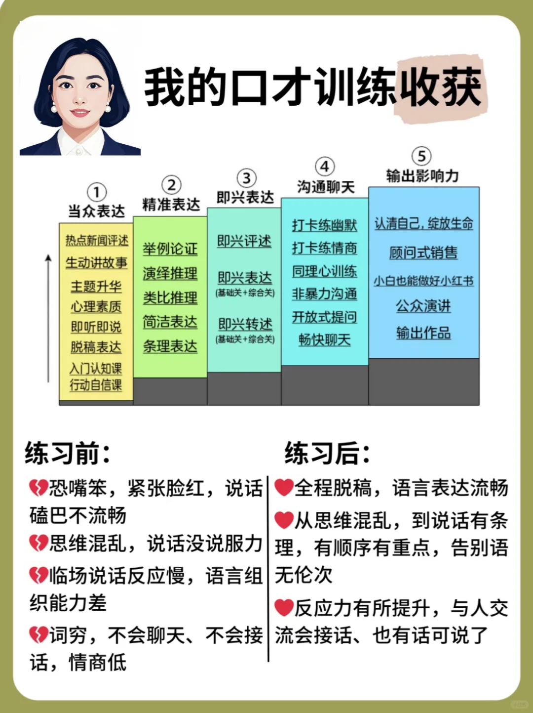 沟通中，不要散发弱者气息