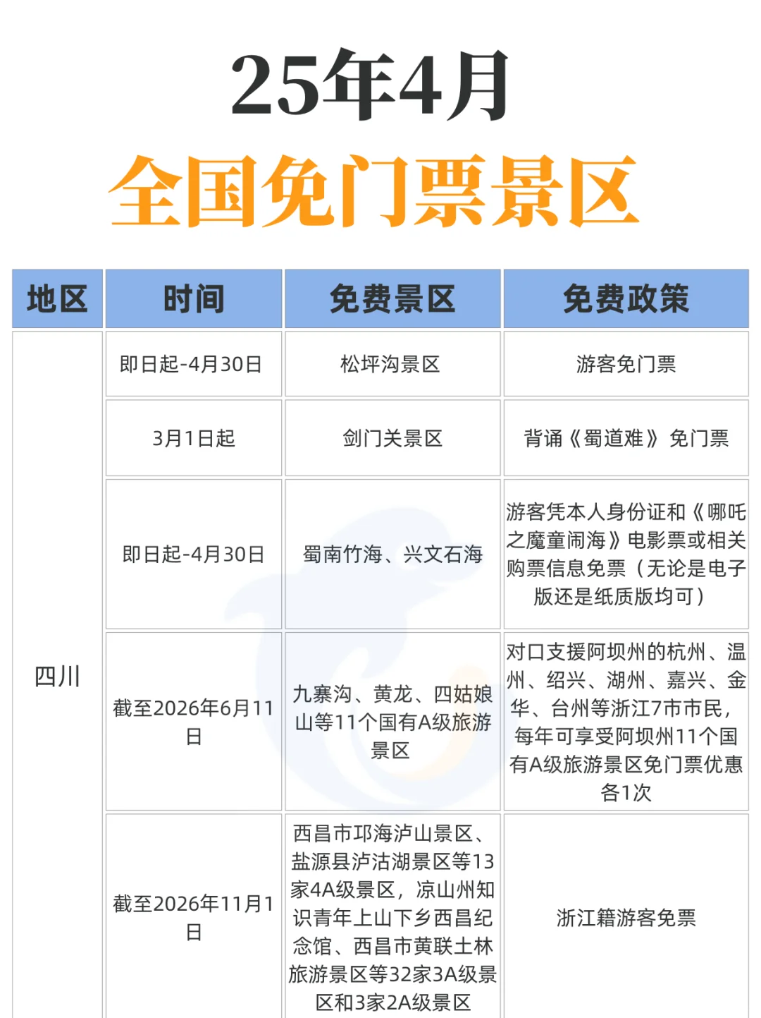 4月！这么多景区都免票！