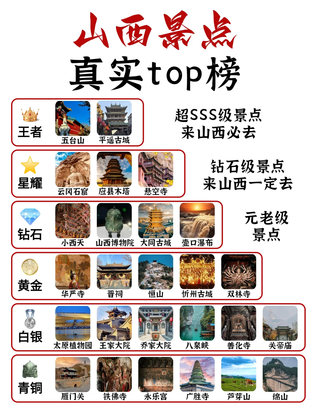 山西景点真实TOP榜⬆️
