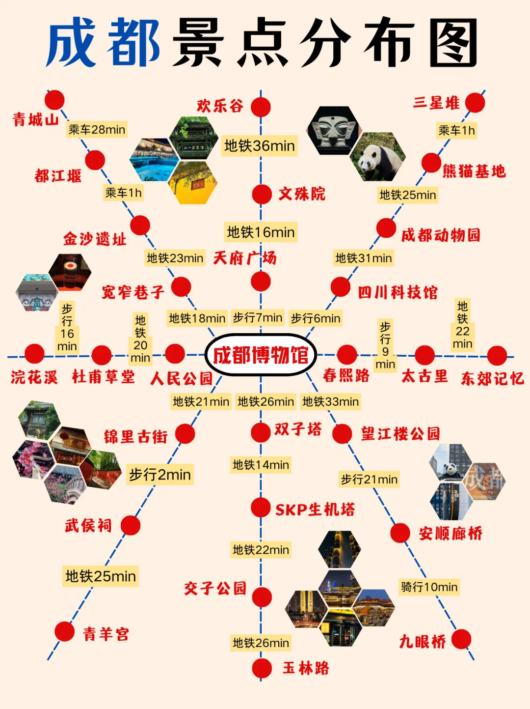 成都本地人花6h整理的敲全景点地图‼️速抄