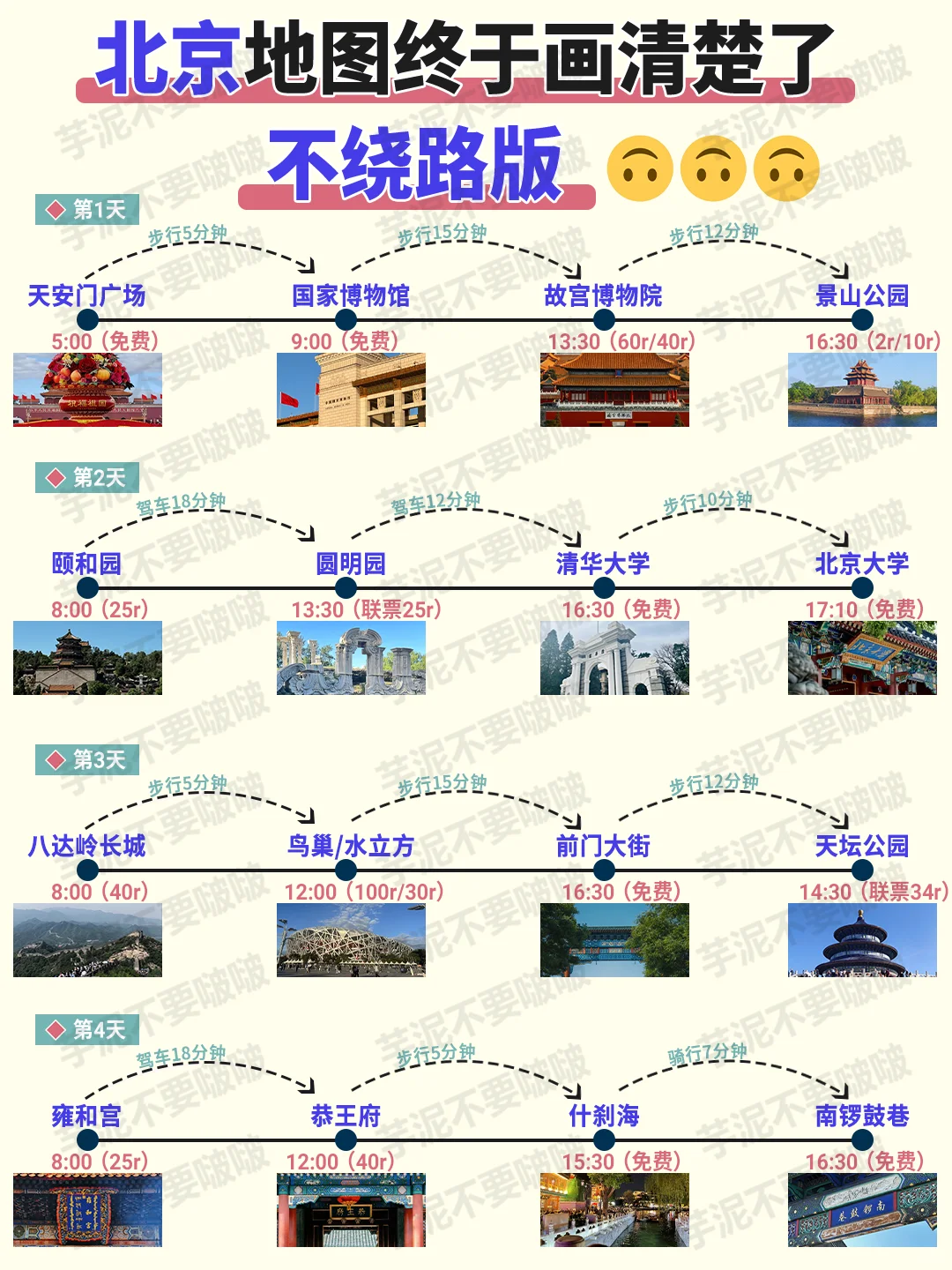 一图懂✅后悔没早点看到超全北京旅游攻略