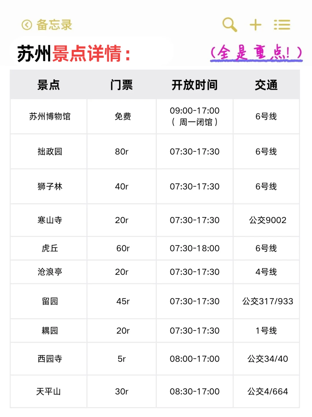 J人好恐怖😱闺蜜做的苏州旅游攻略惊呆了