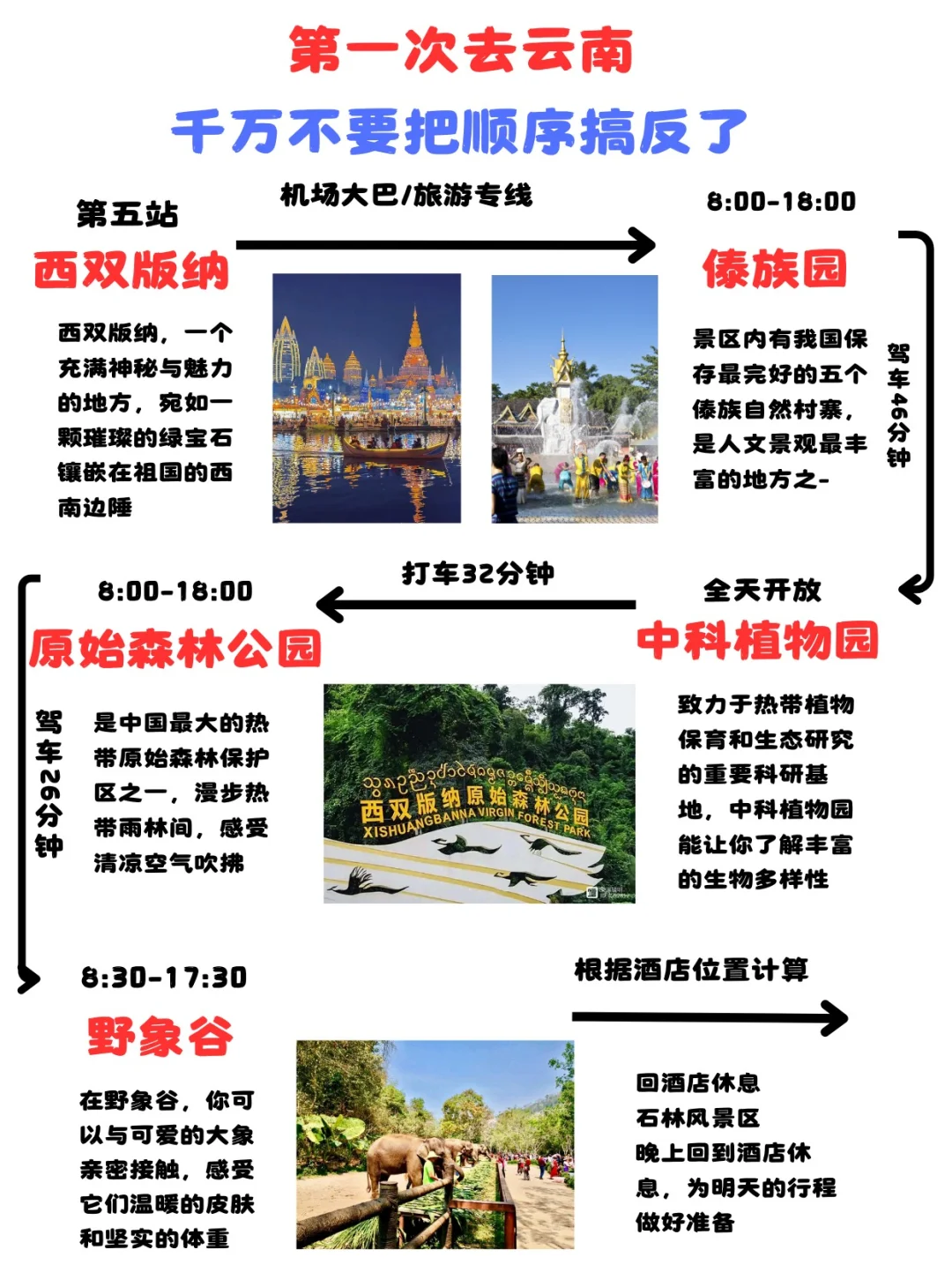 去云南这些攻略一定得收藏好～