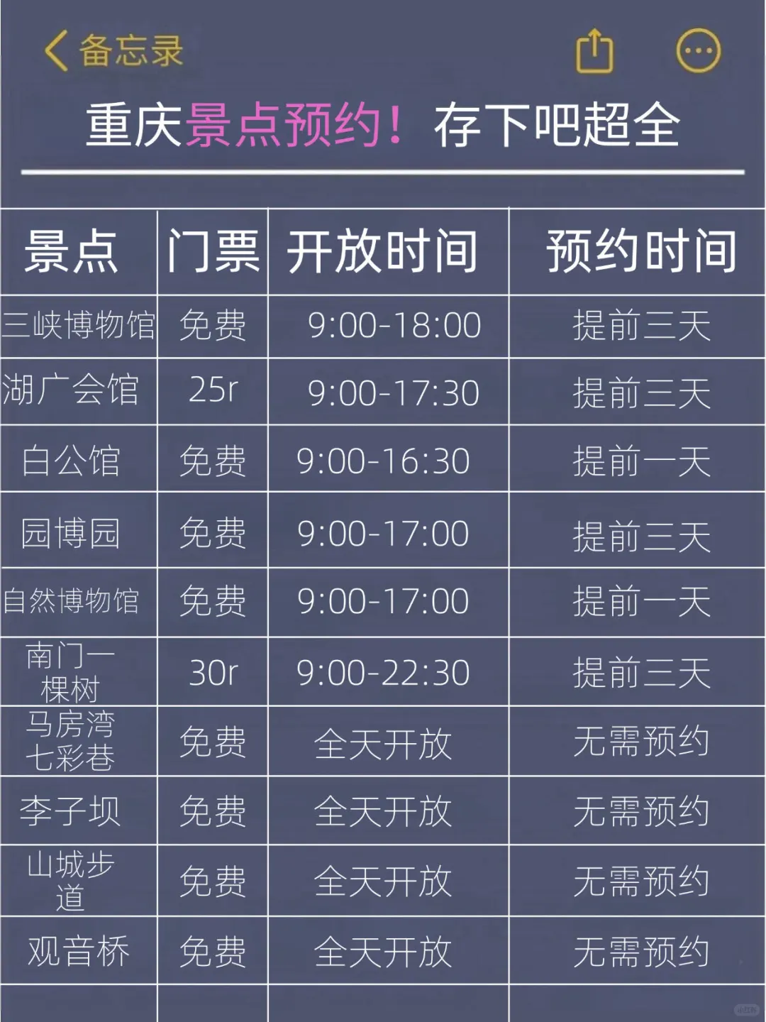 听劝👂🏻3-4月来重庆的姐妹请🐴住