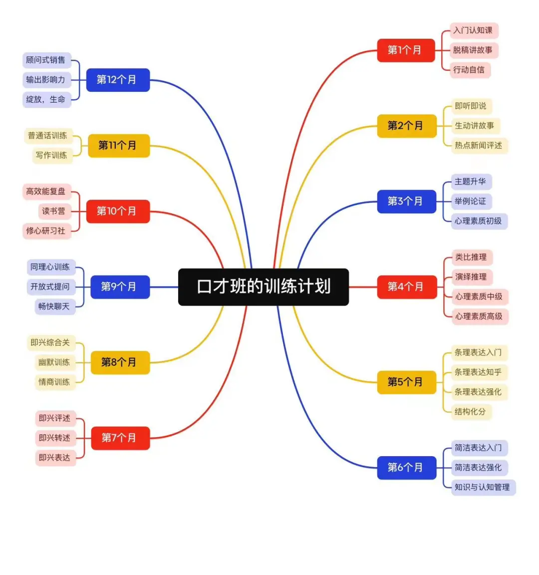 如何由社恐变的落落大方