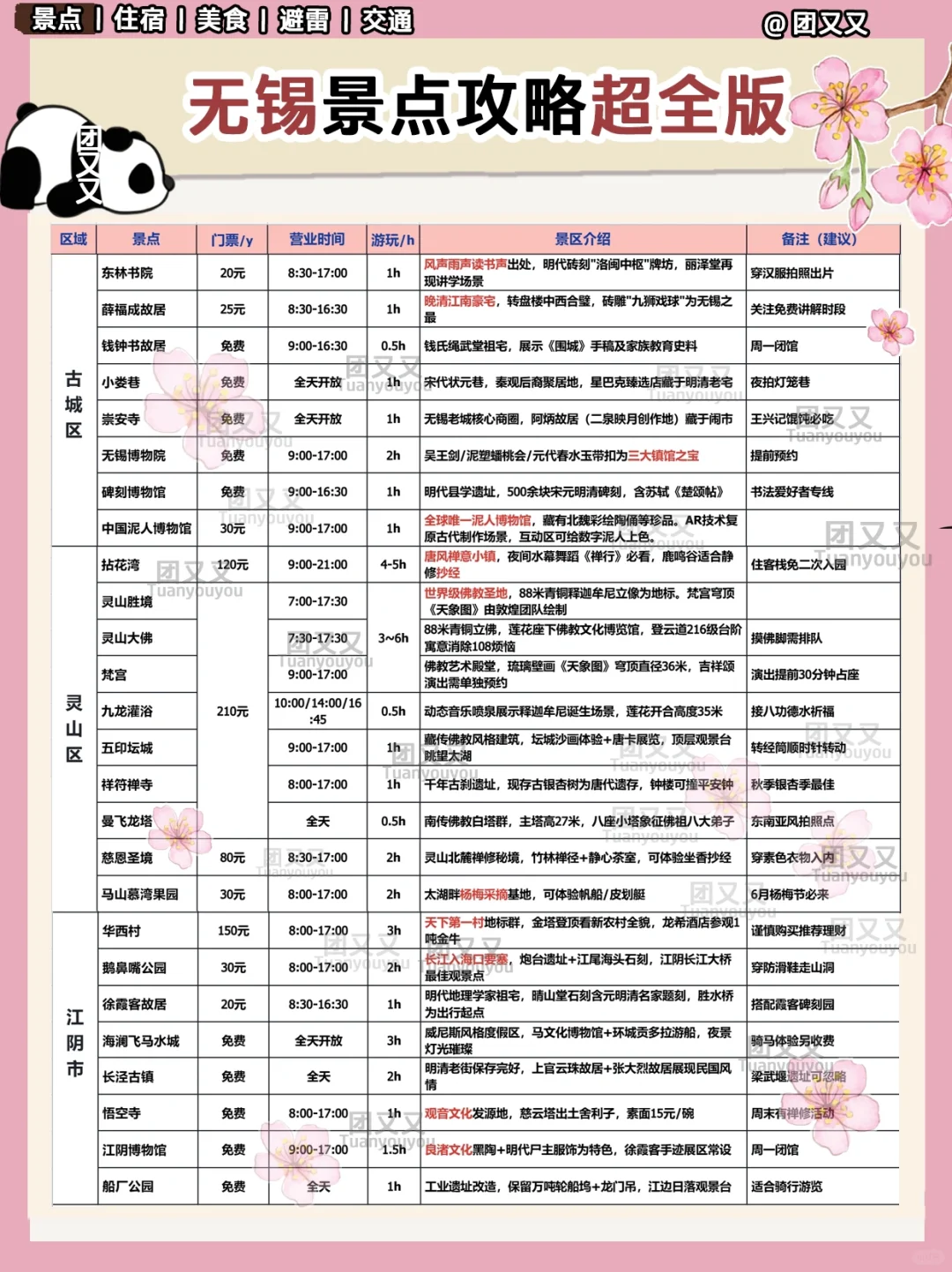 无锡🌸超细+避雷‼️3天2晚旅游攻略(赏花版