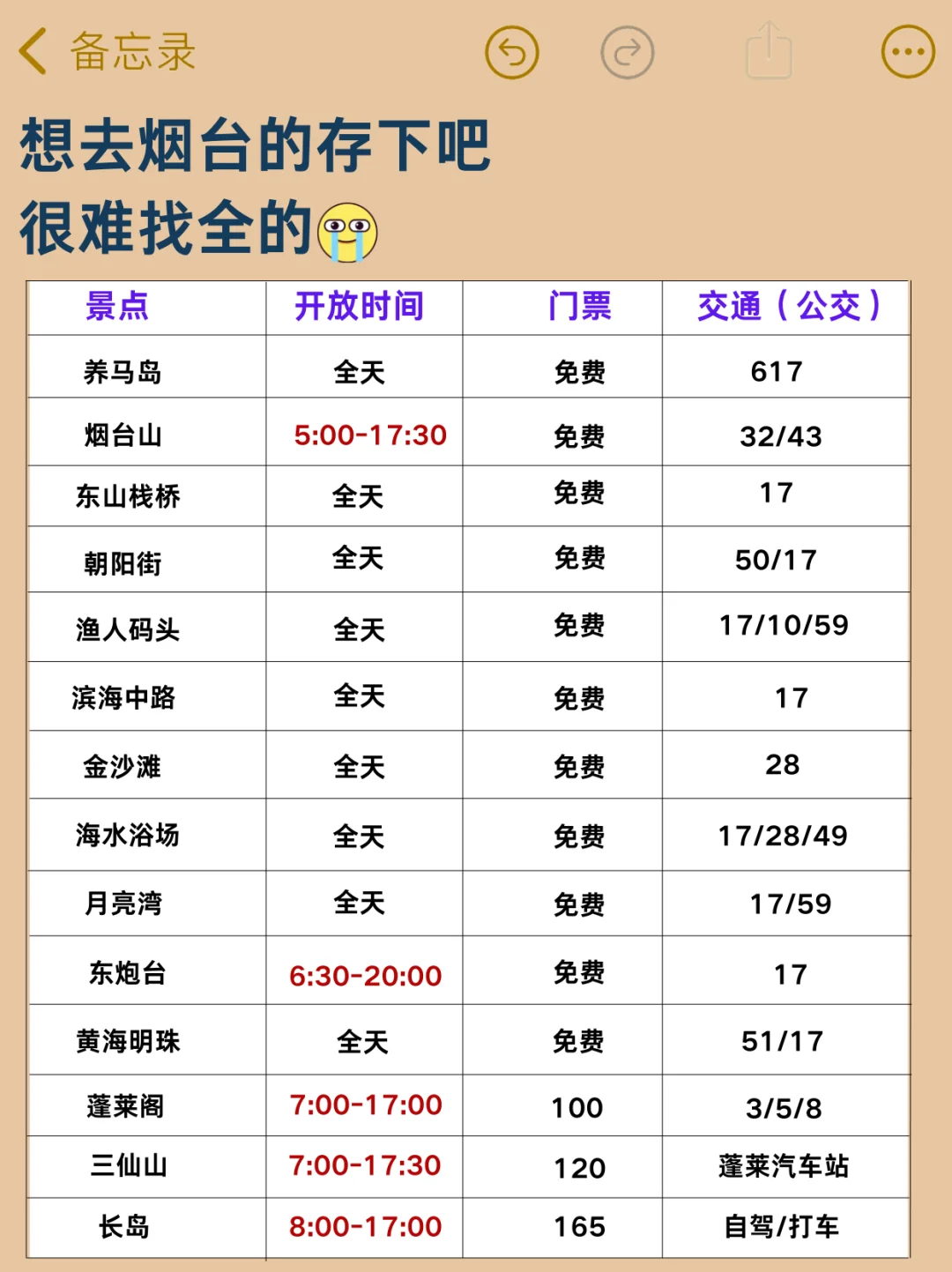 刚从烟台耍回来，只想说些不好听的大实话……