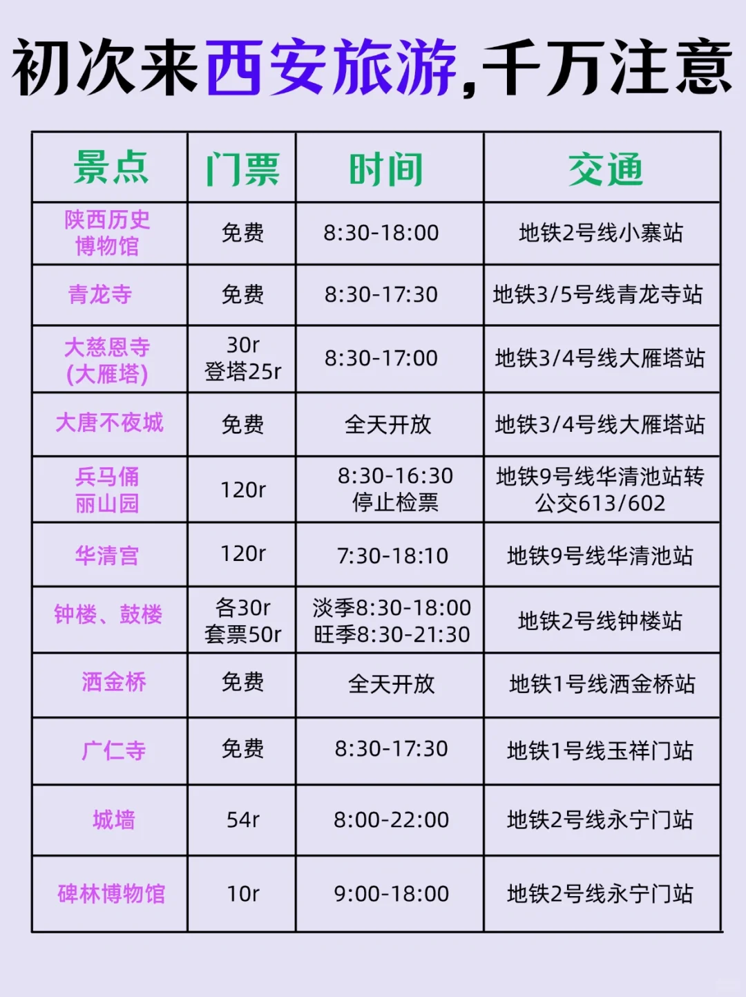 初次来西安旅游✅三天两夜不绕路攻略！马住