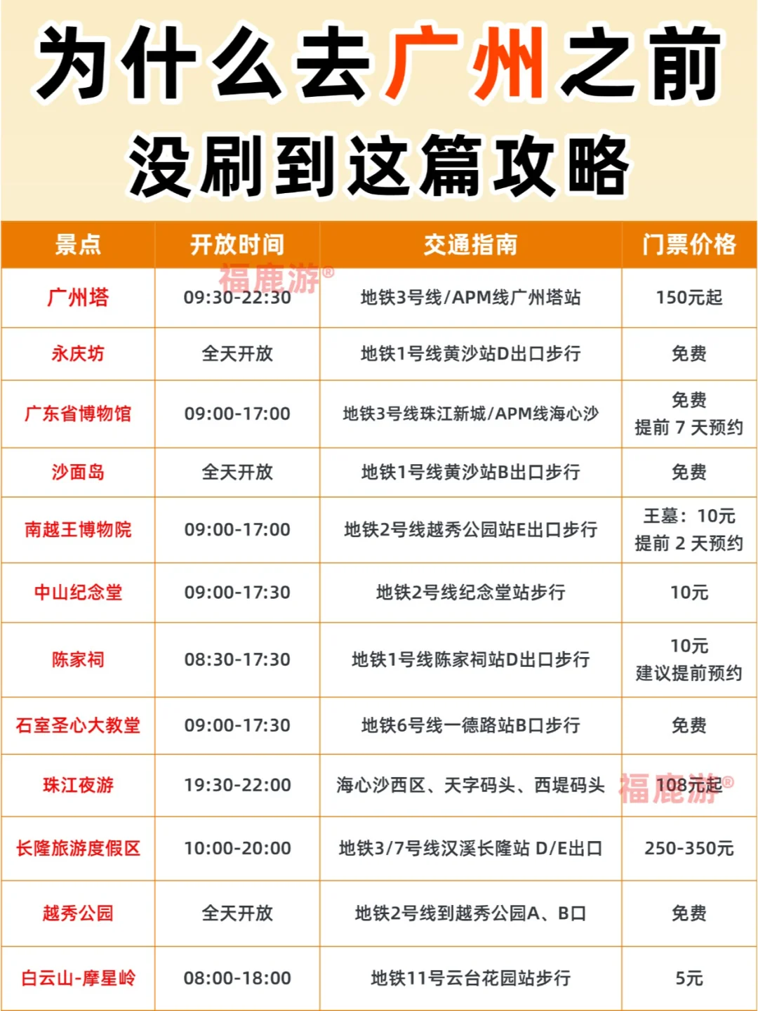 广州4天3晚攻略‼本地人强推路线，闭眼跟