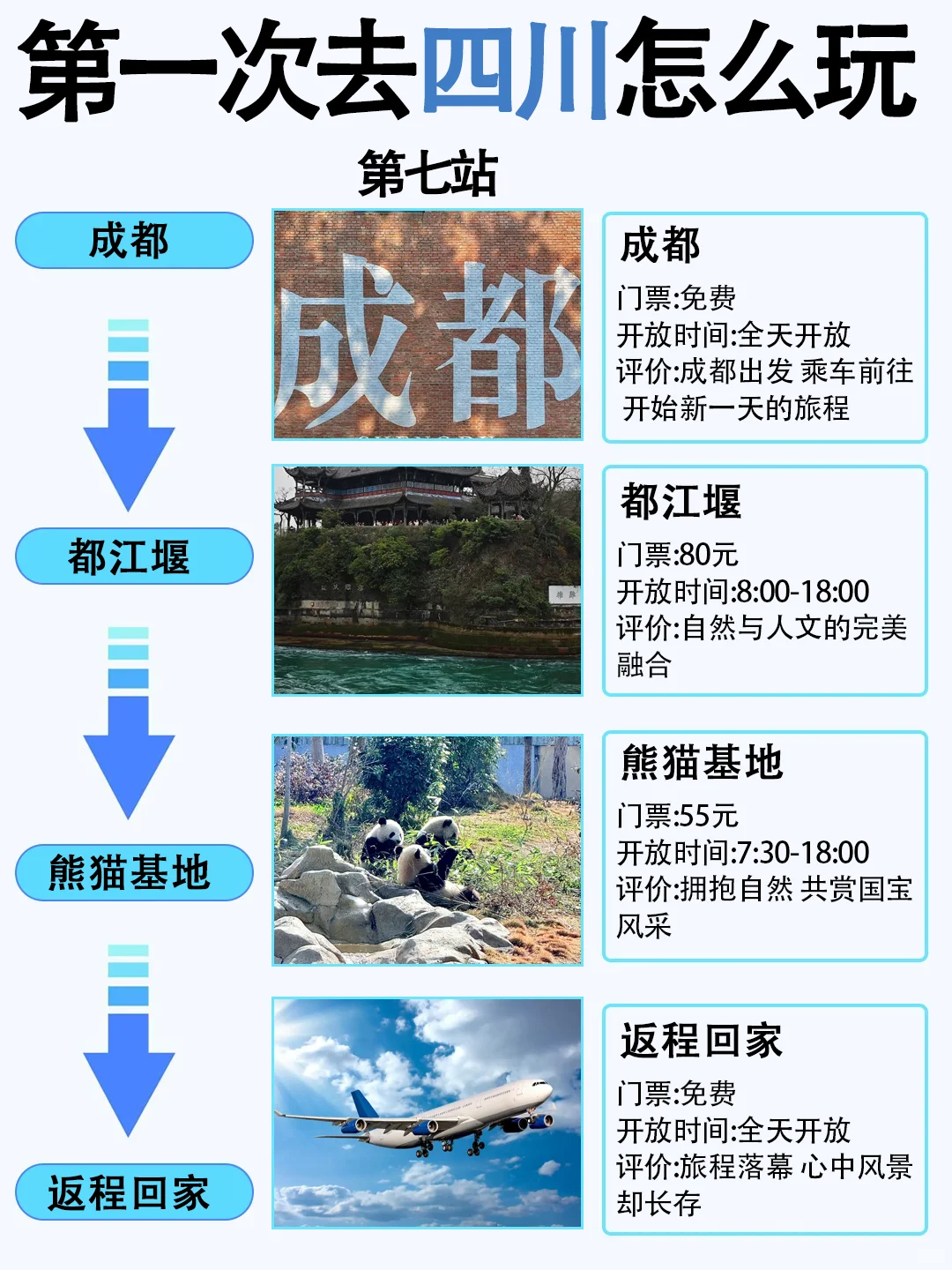 3~5月去四川旅游的姐妹们👭要注意啦！