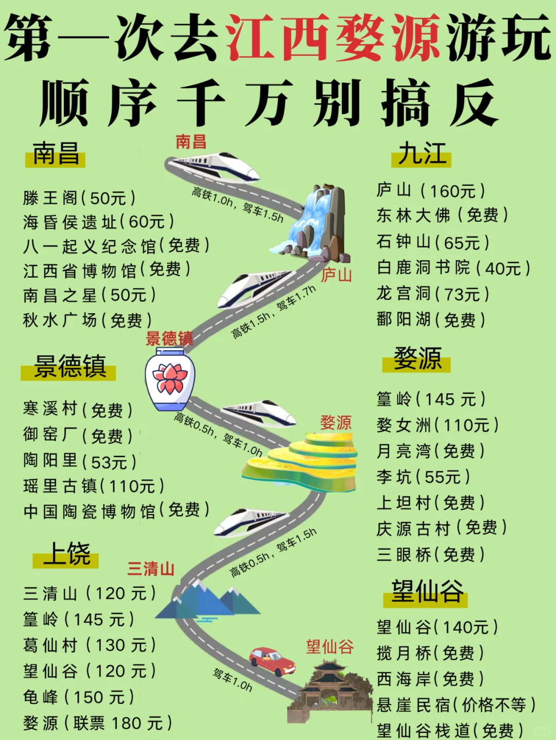 第—次来江西旅游的听劝✅超全旅游攻略♥