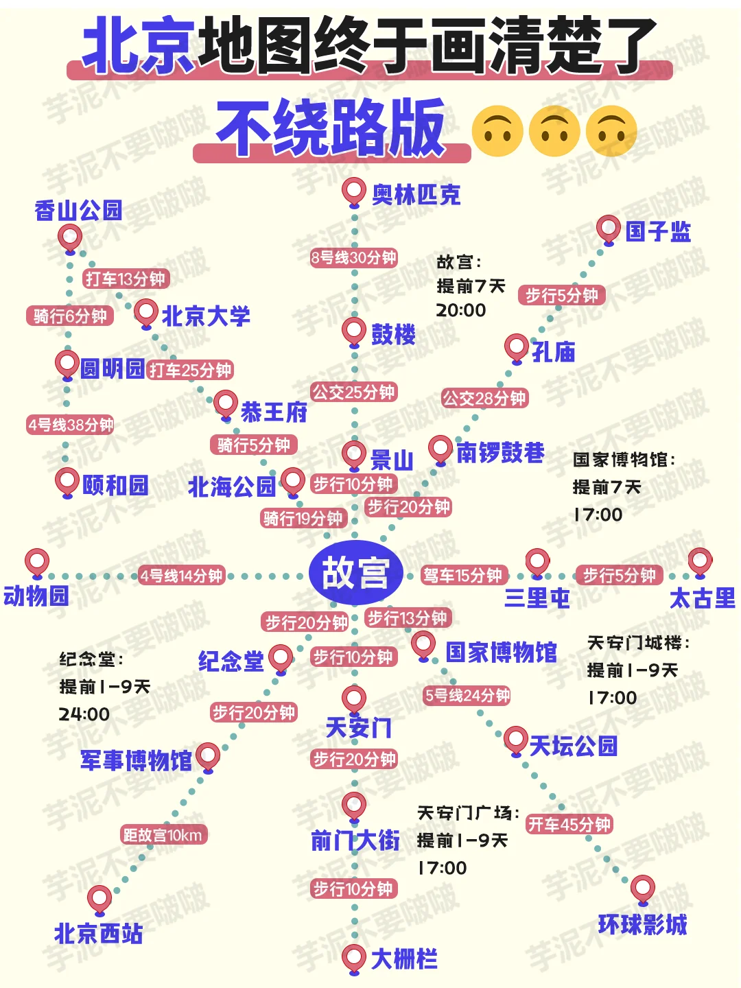 一图懂✅后悔没早点看到超全北京旅游攻略