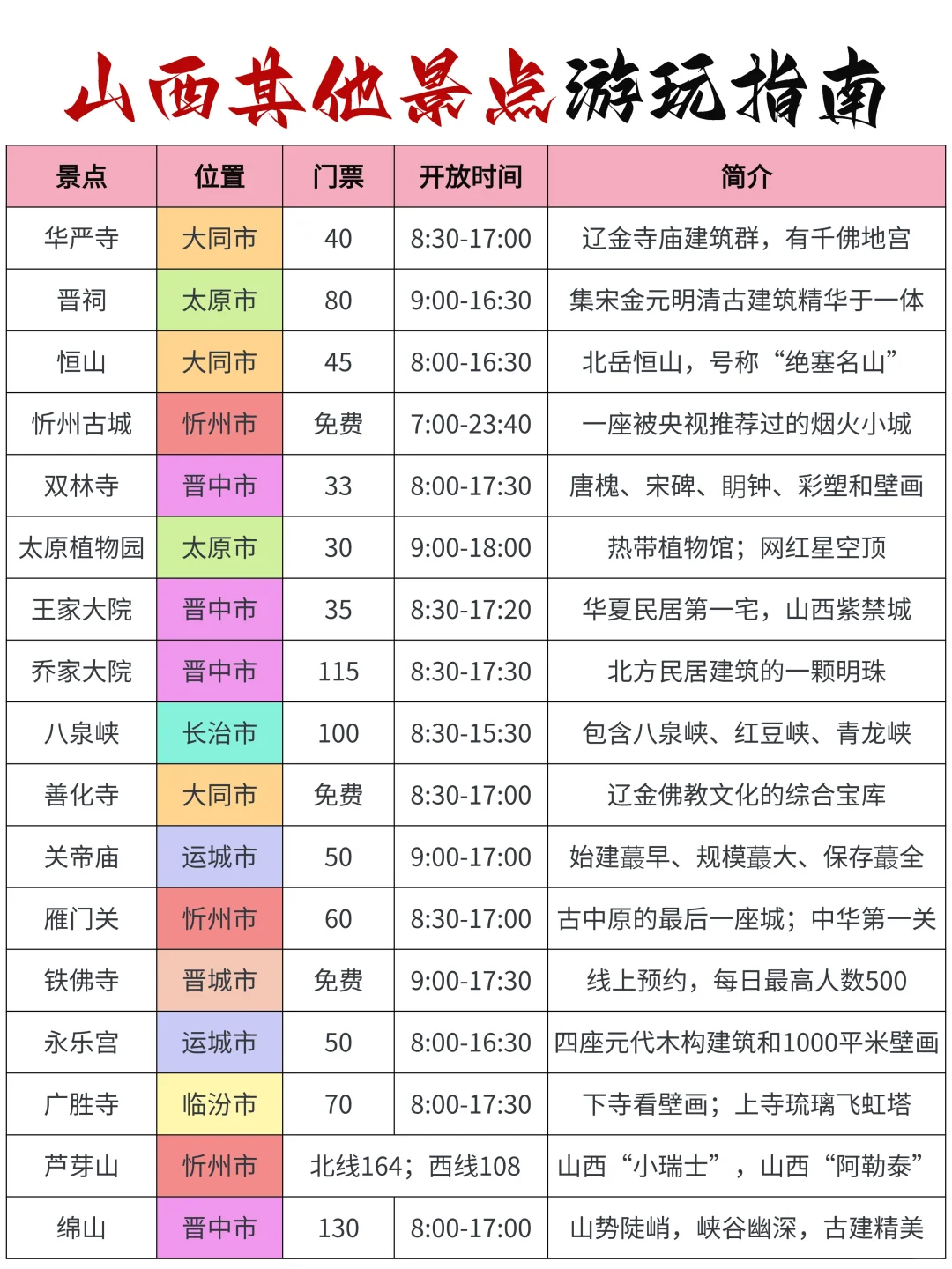 山西景点真实TOP榜⬆️