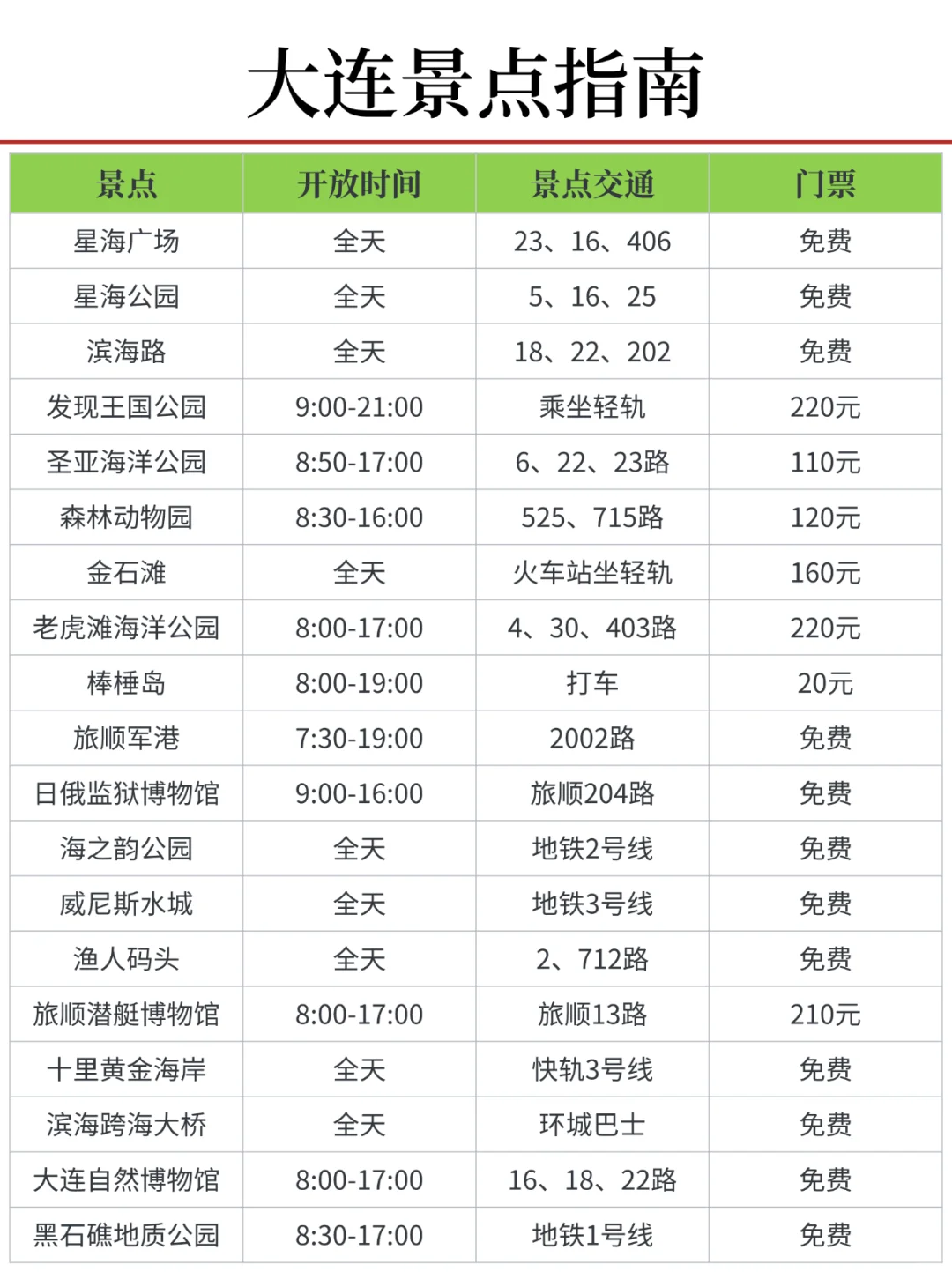 3-4月大连淡季旅游新通知📣速速查看✅