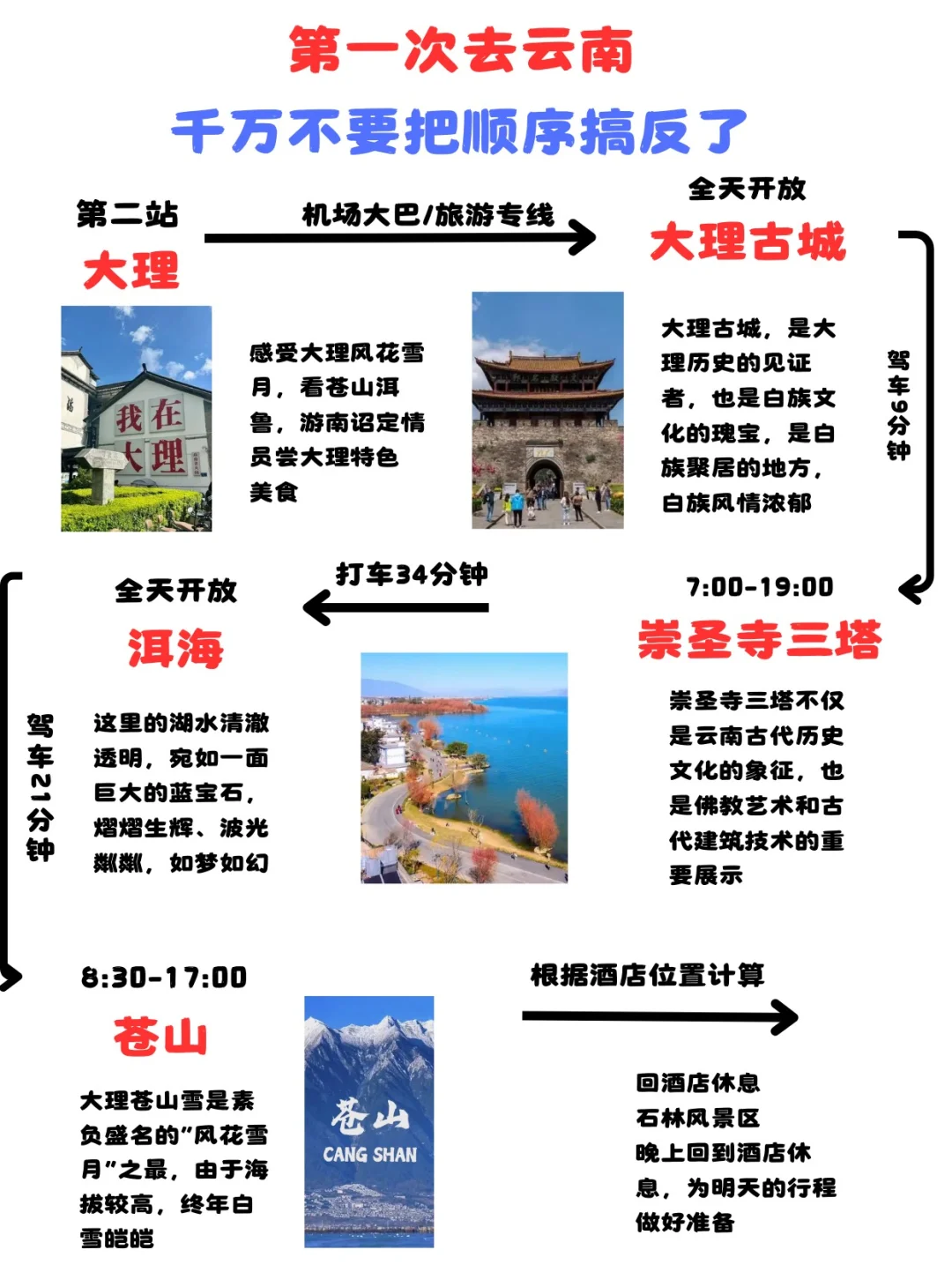 去云南这些攻略一定得收藏好～