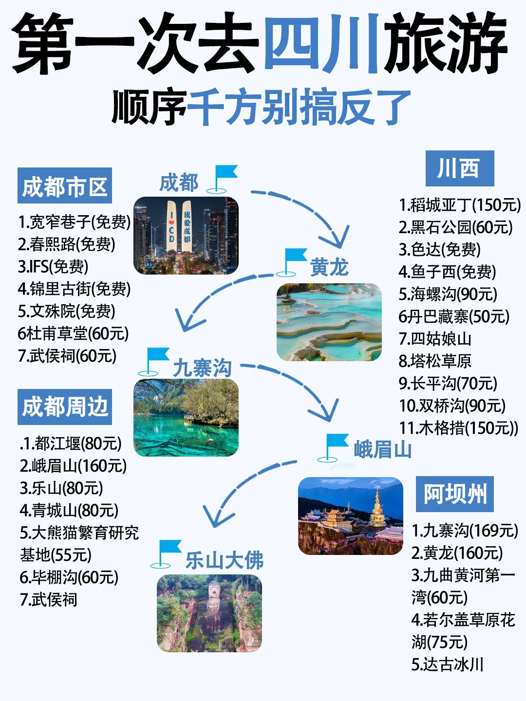 3~5月去四川旅游的姐妹们👭要注意啦！
