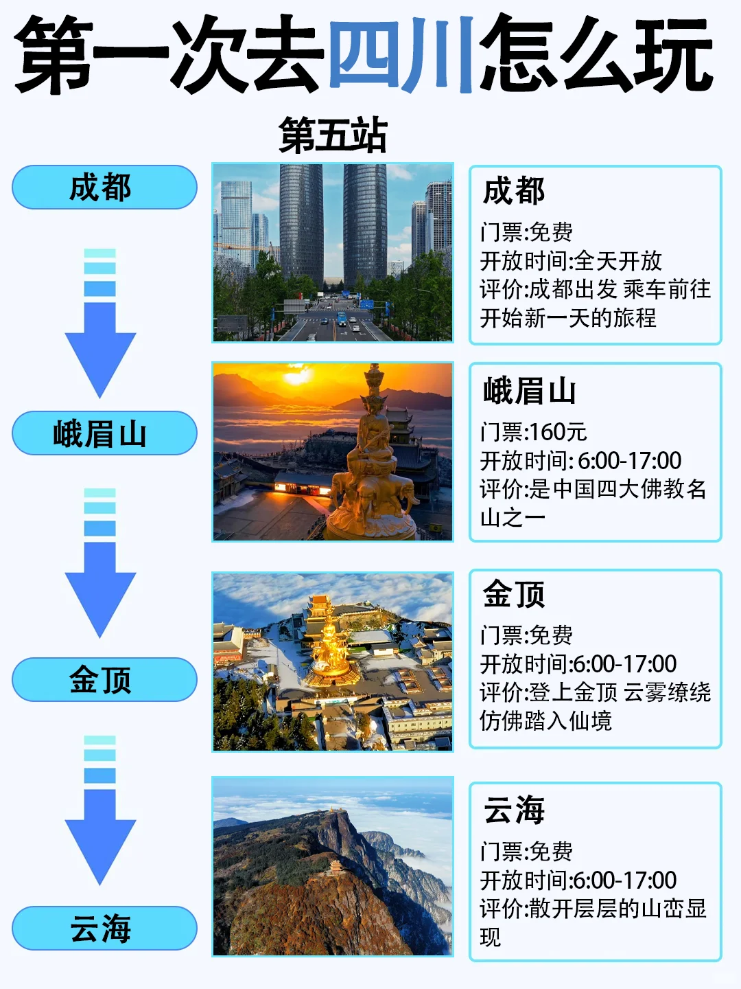 3~5月去四川旅游的姐妹们👭要注意啦！