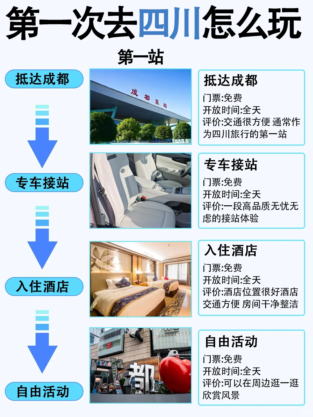 3~5月去四川旅游的姐妹们👭要注意啦！