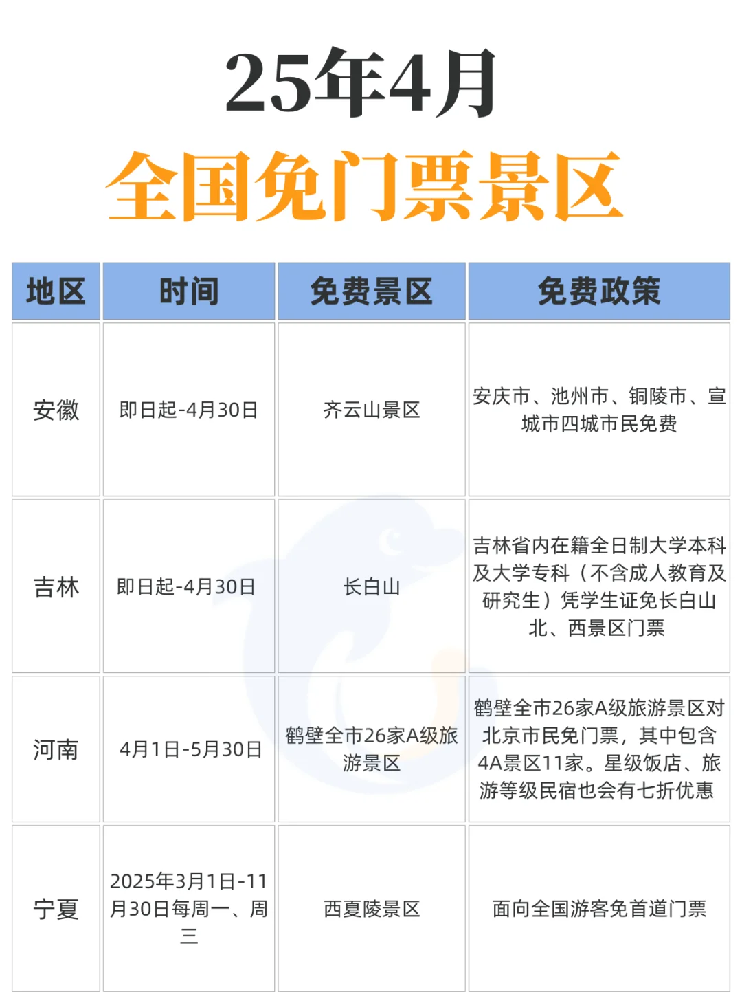 4月！这么多景区都免票！