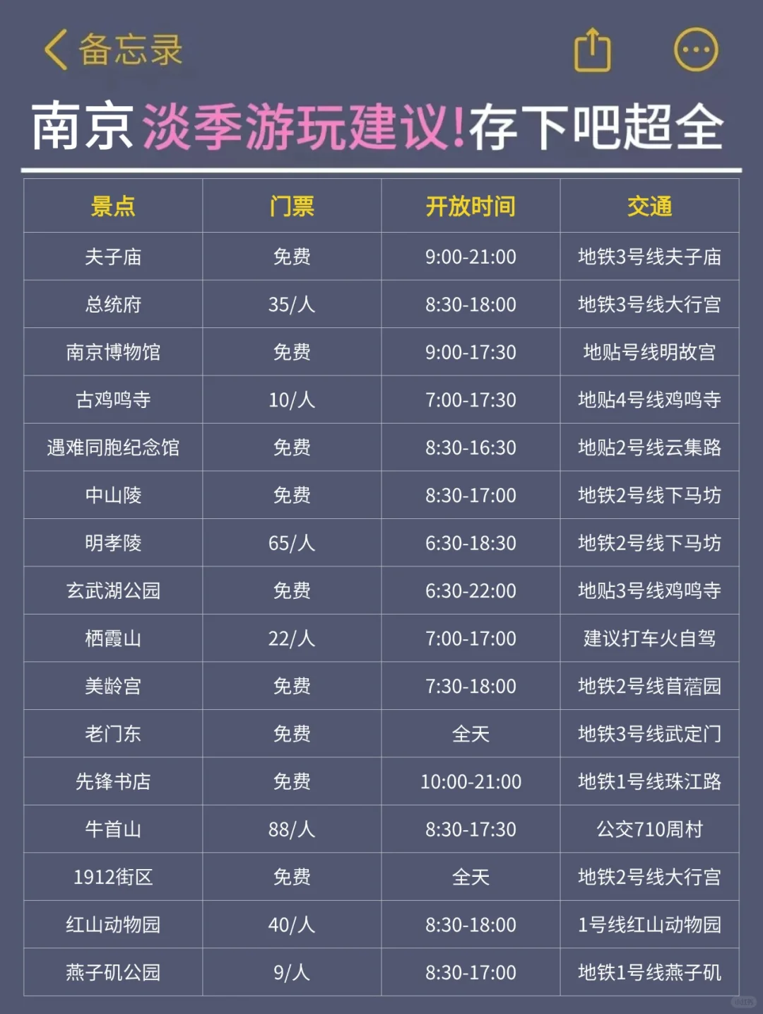 听劝👂3-4月来南京的姐妹请🐎住