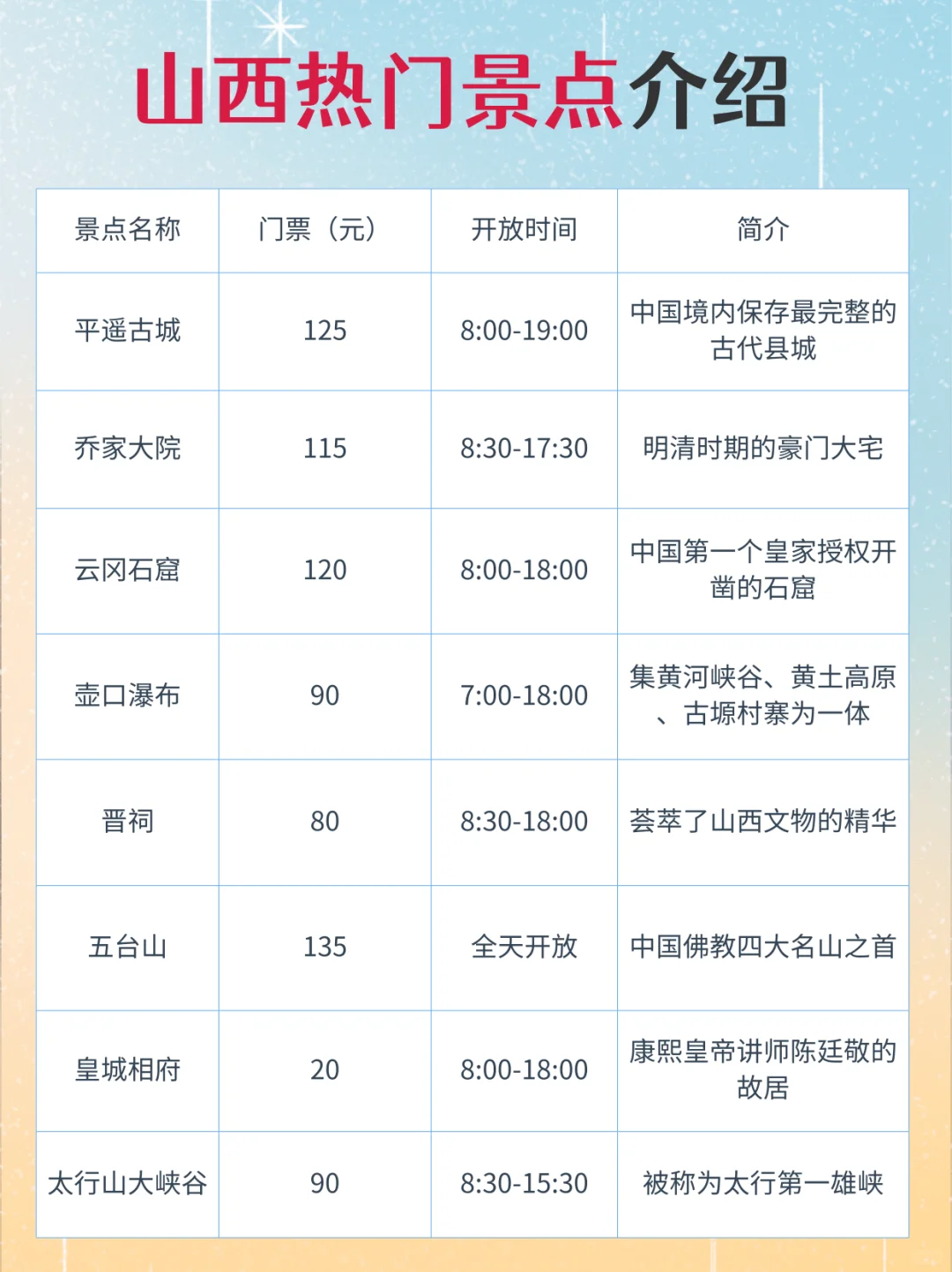 J人做的山西旅游攻略｜给p人一点震撼