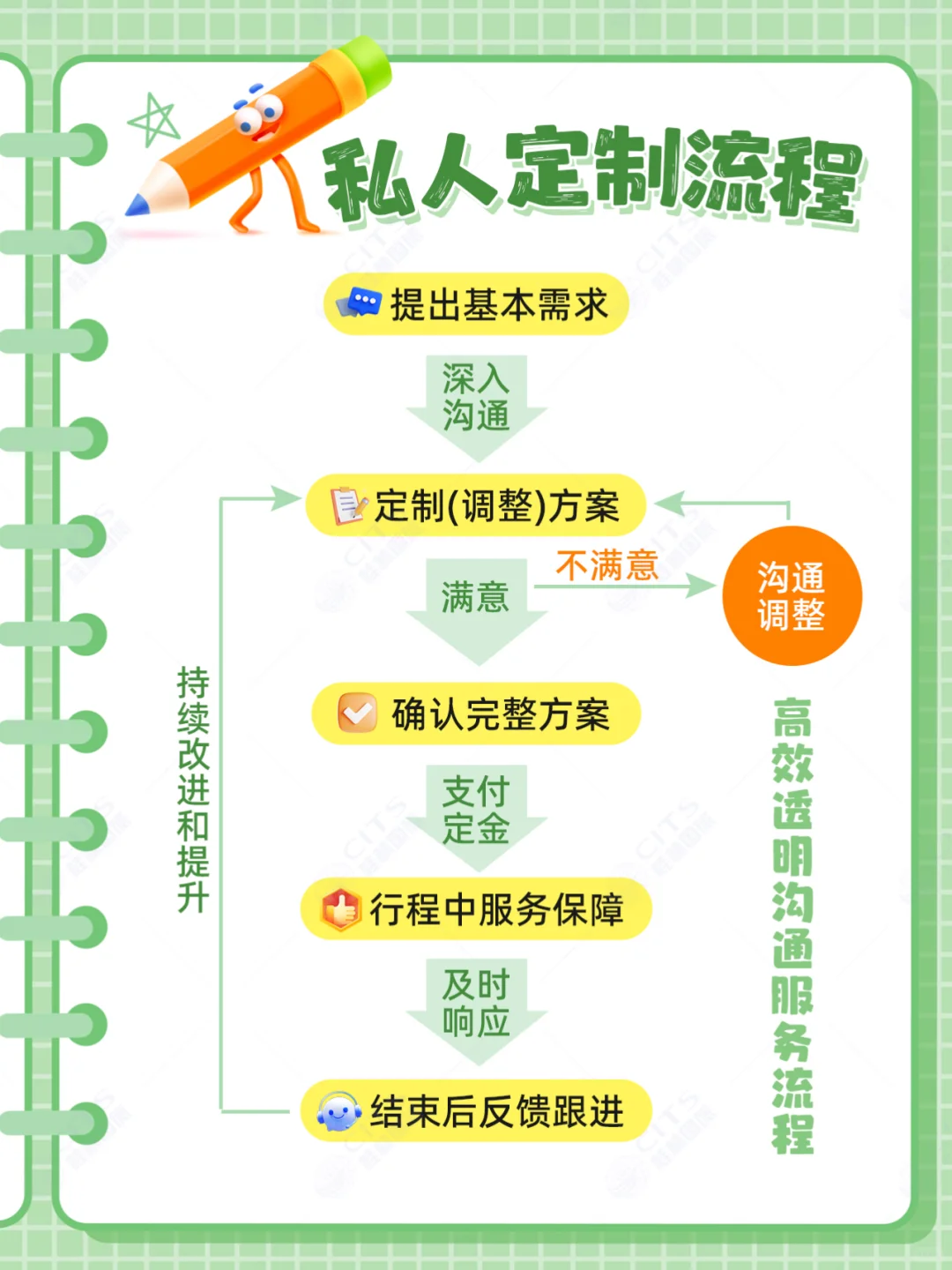 不绕路‼️一天如何游遍桂林市区精华景点🥰