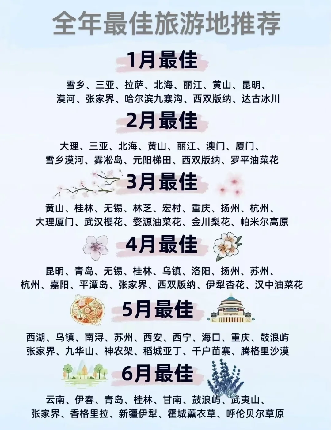 全年最佳旅游地推荐