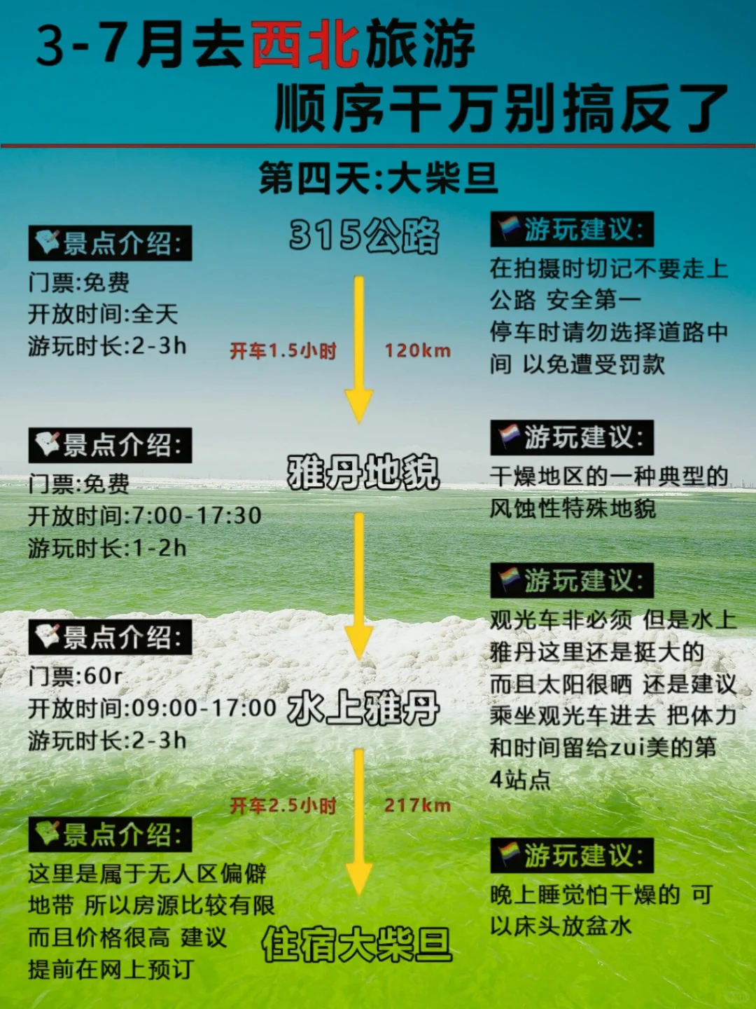 3-7月西北旅行|绝美风光+避坑指南!🏜️