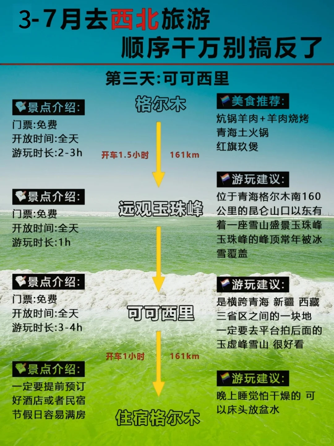 3-7月西北旅行|绝美风光+避坑指南!🏜️
