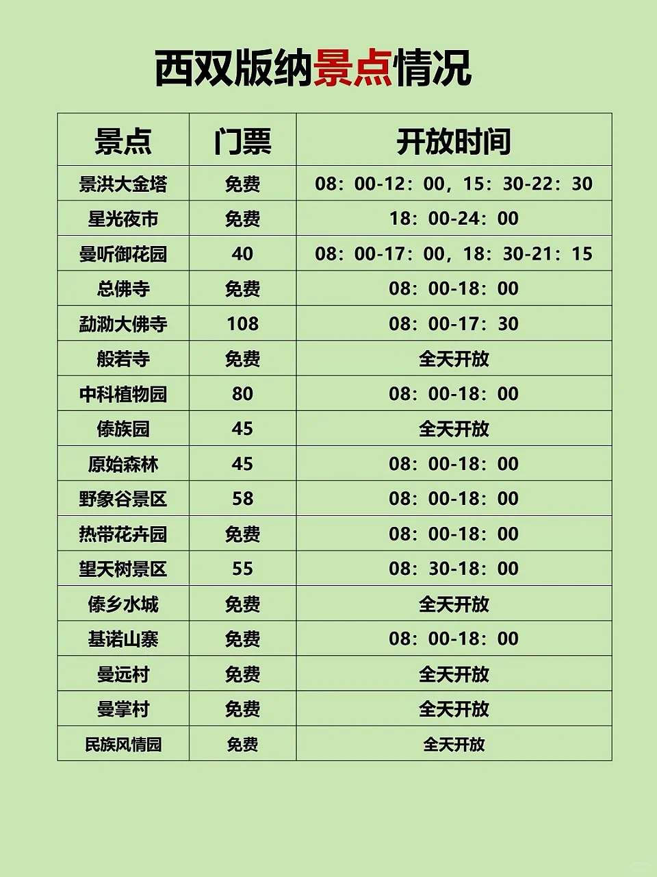 4月西双版纳游✈️版纳景点分布情况！！！