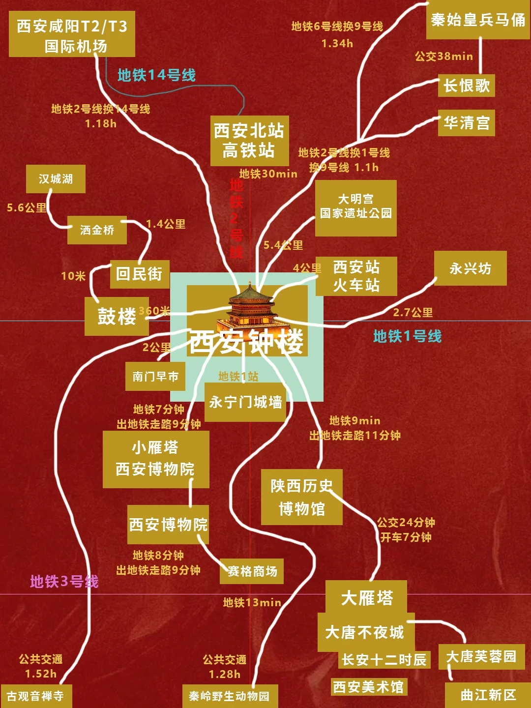 🌸🚀西安72小时暴走攻略!保姆级指南