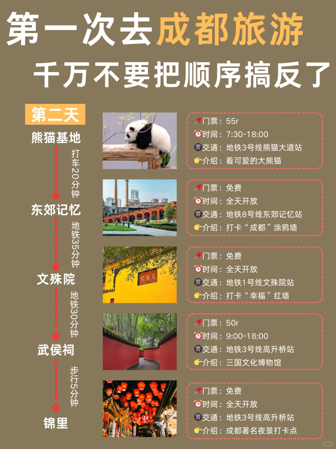成都旅游攻略❗第一次到成都的正确游玩顺序