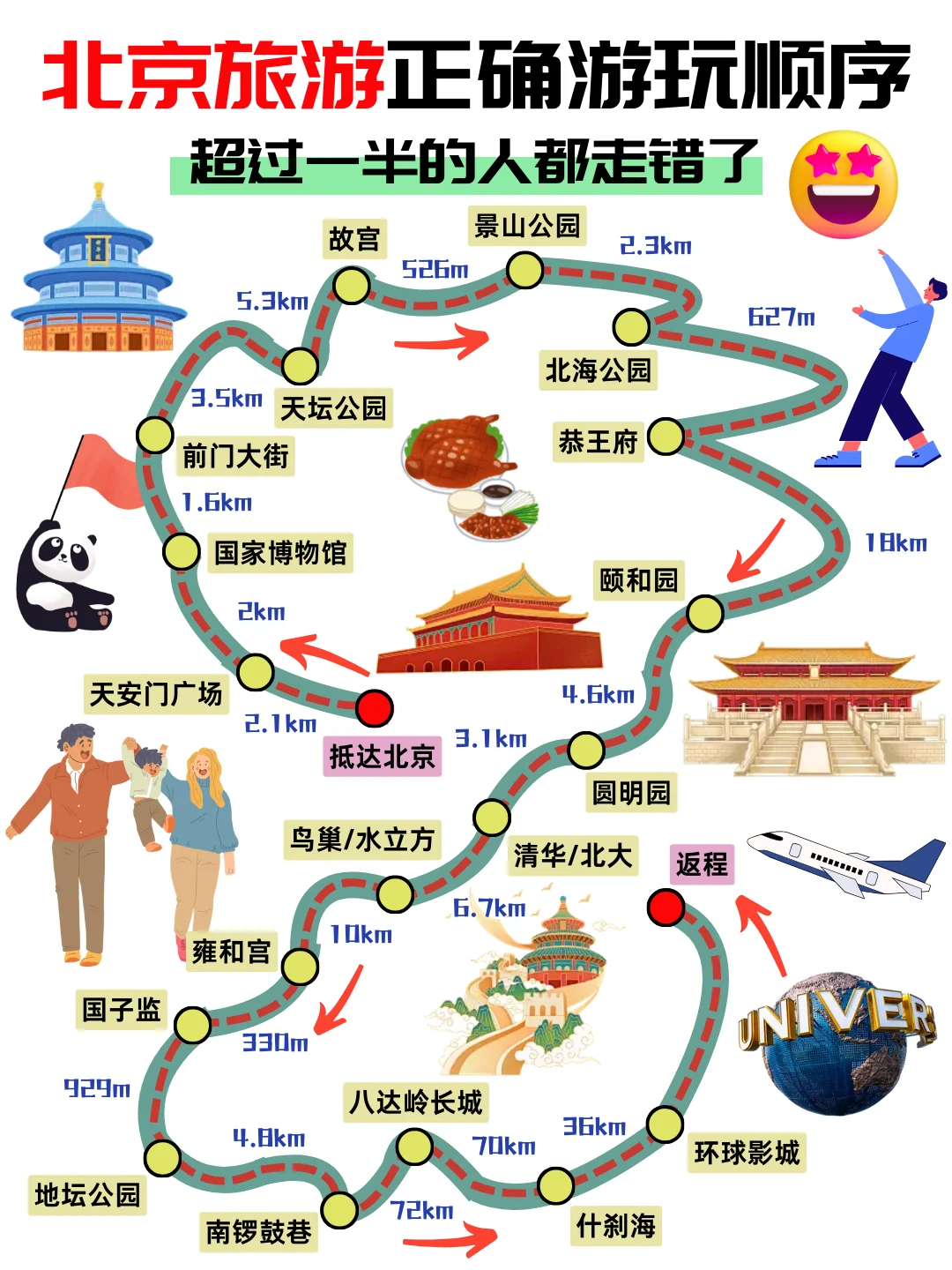 北京旅游攻略🔥第一次去北京🤔不会玩⁉