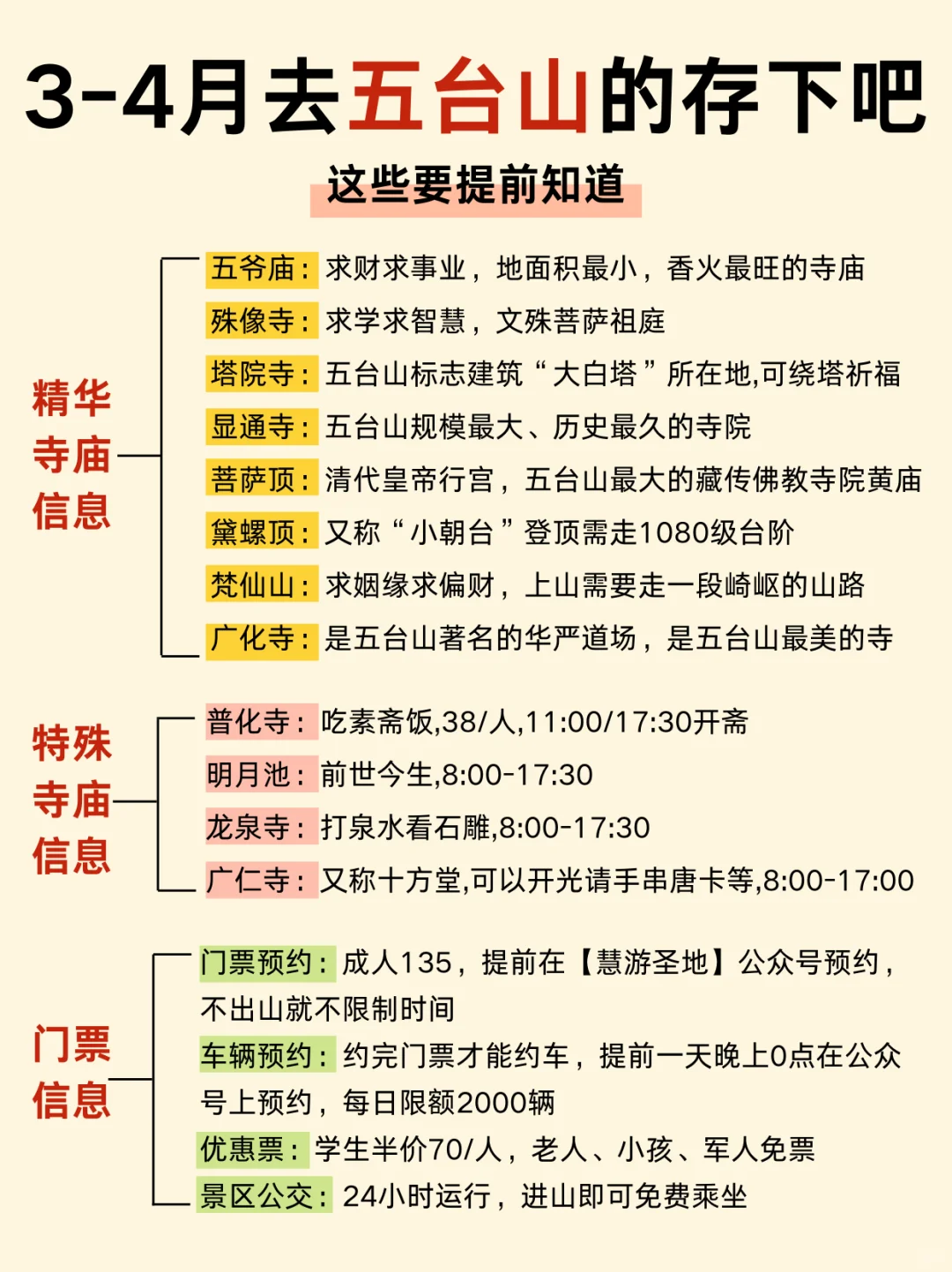 3-4月去五台山的存下吧！很难找全的！