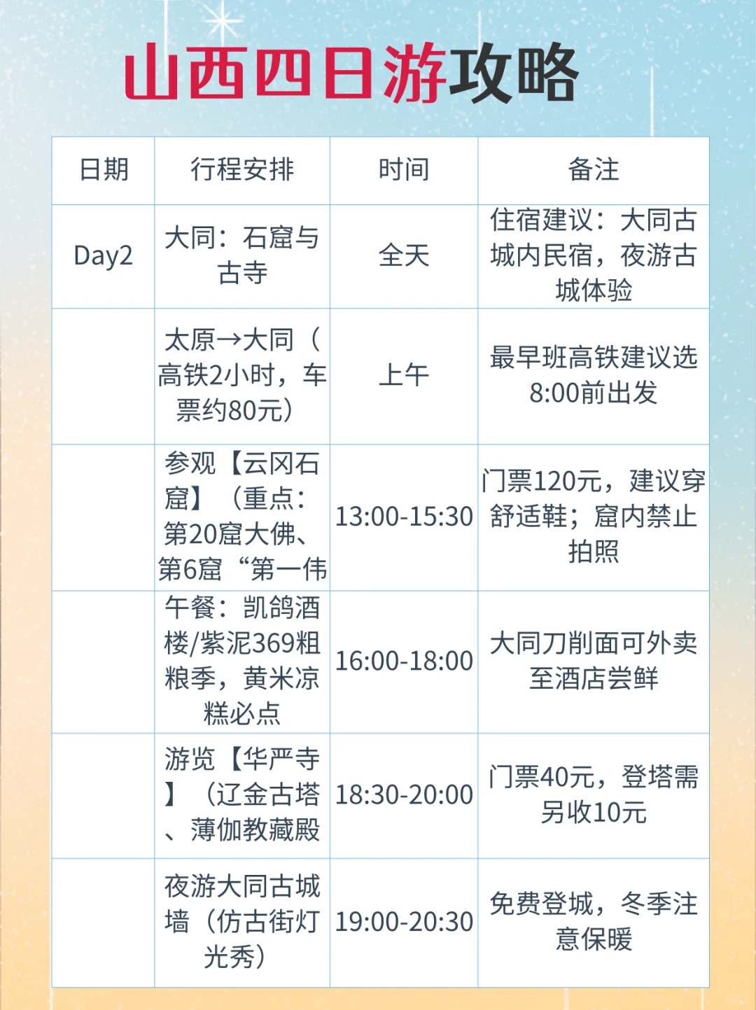 J人做的山西旅游攻略｜给p人一点震撼